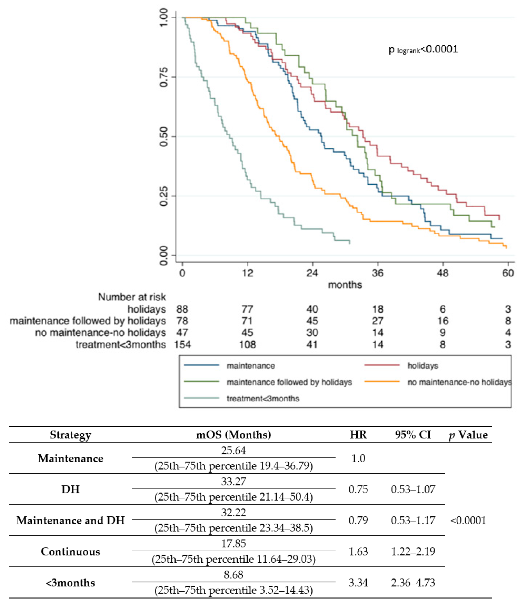 Cancers 13 03504 g002