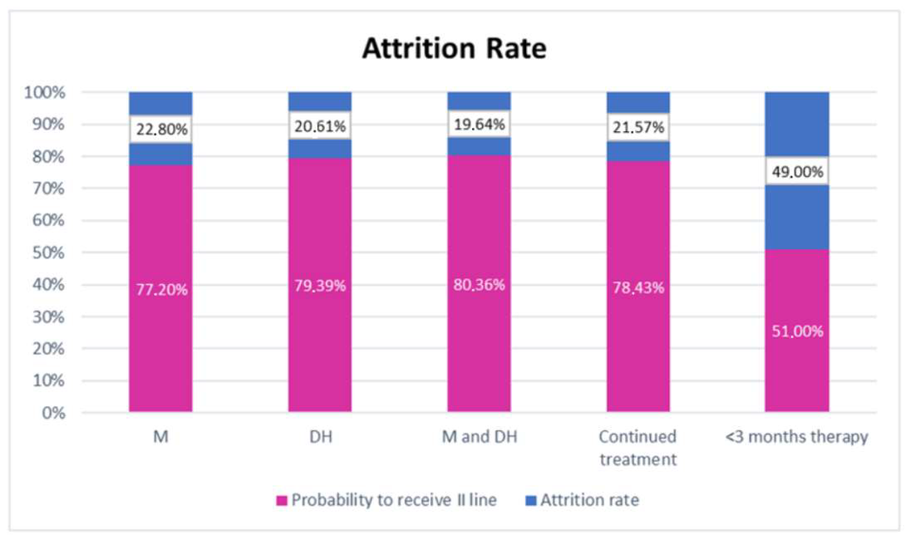 Cancers 13 03504 g003
