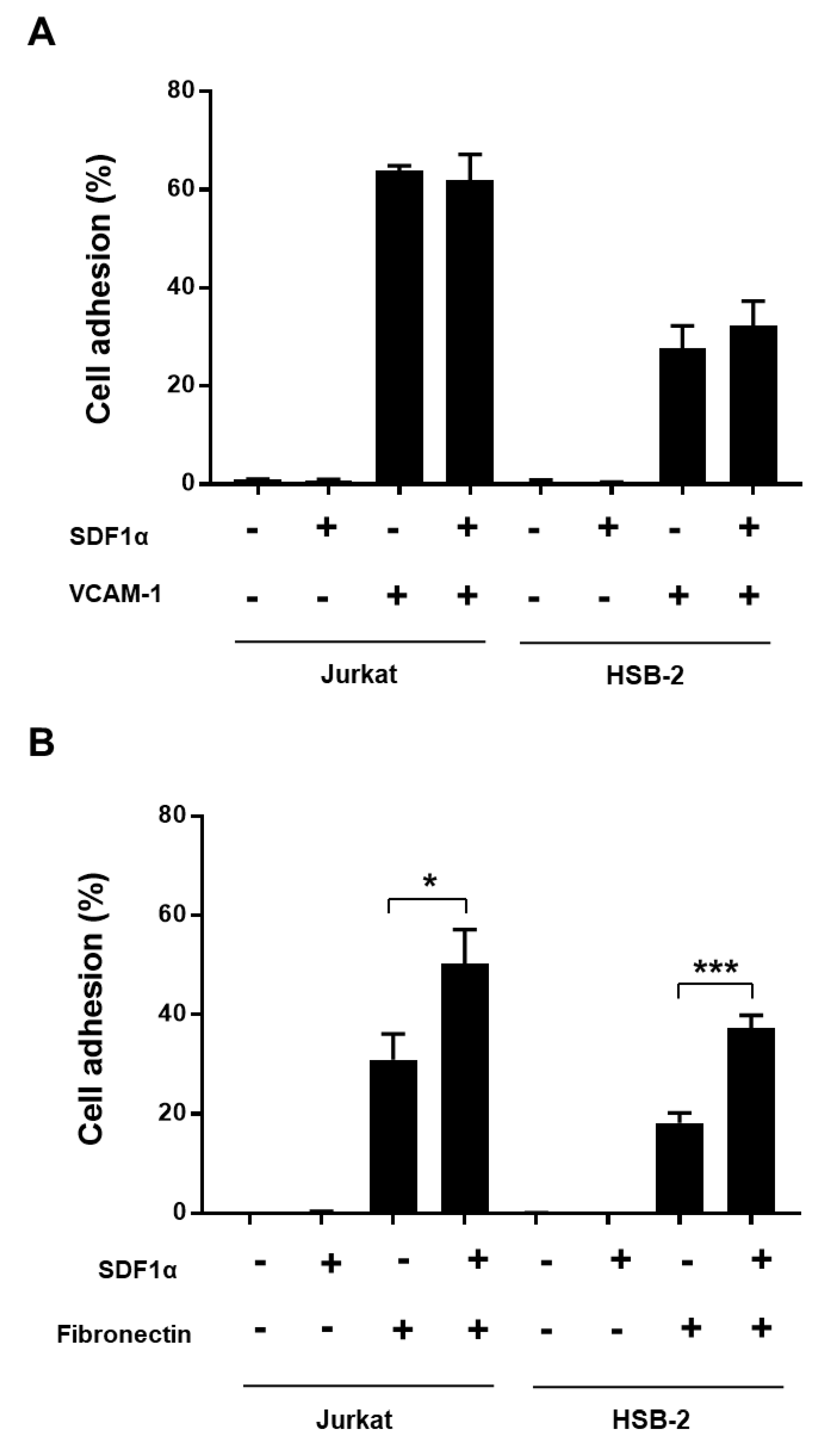Cancers 13 03512 g002 550