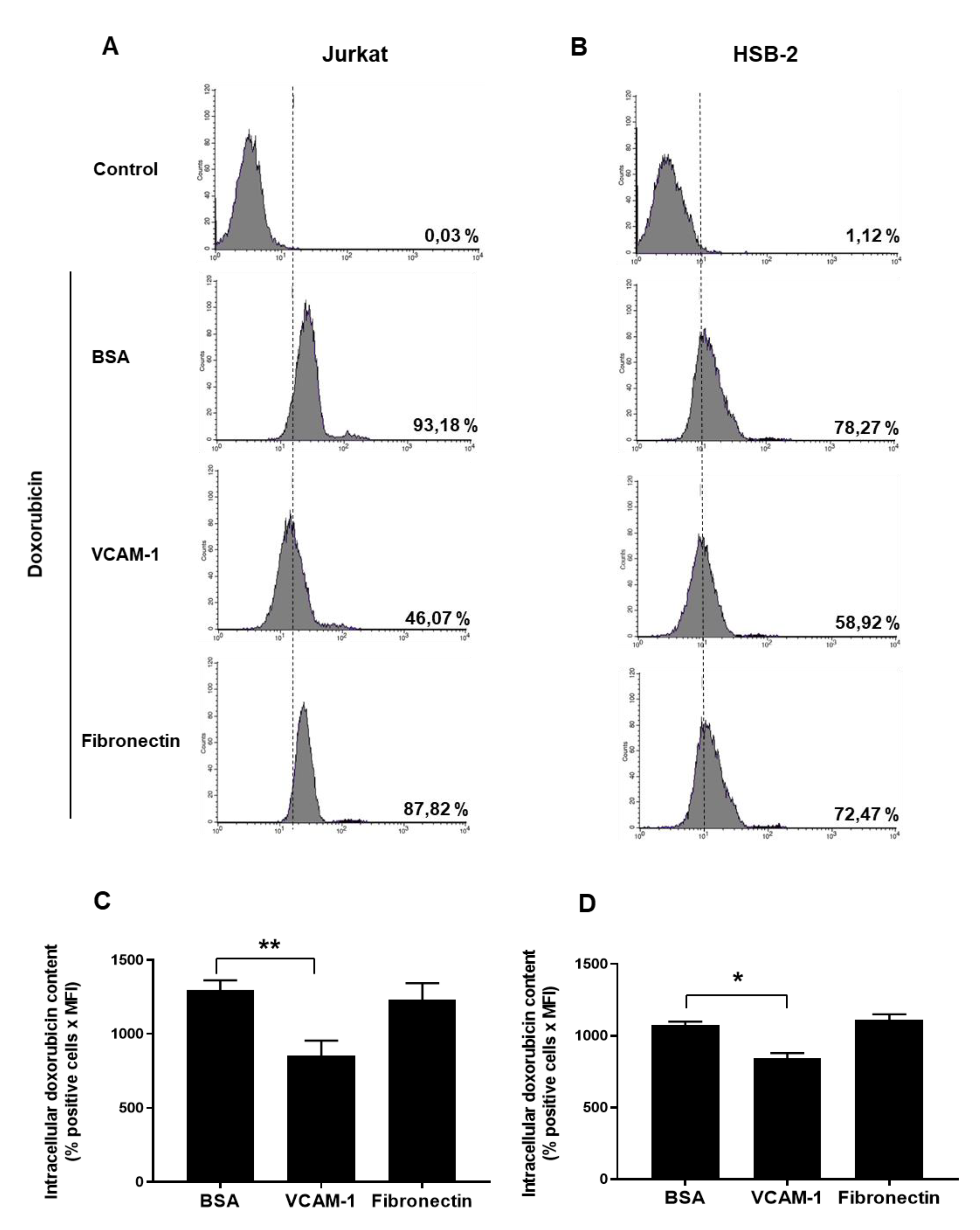 Cancers 13 03512 g004 550