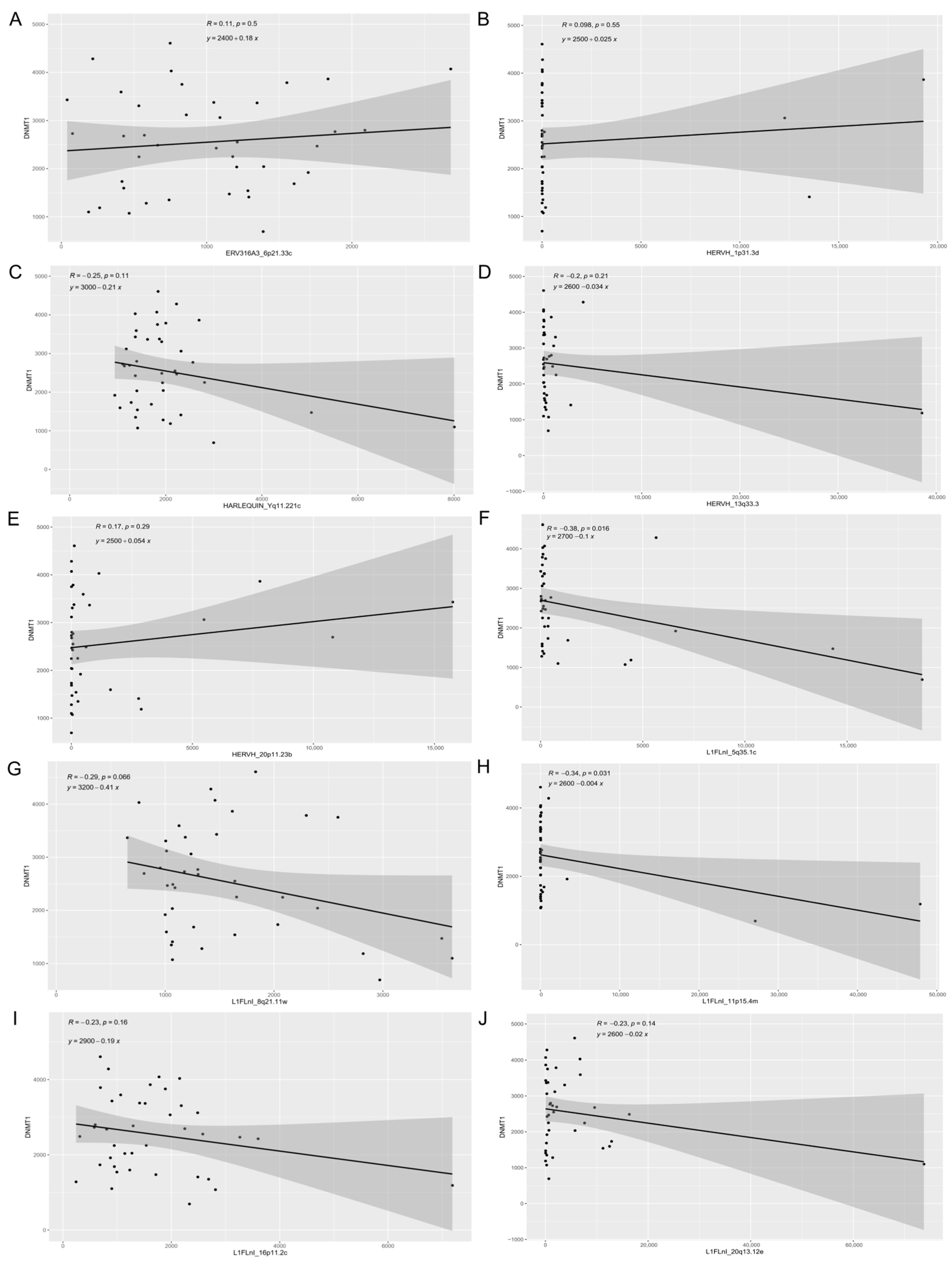 Cancers Free Full Text Expression Of Retroelements In Cervical Cancer And Their Interplay With Hpv Infection And Host Gene Expression Html Cancers Free Full Text Expression Of Retroelements In Cervical Cancer And Their Interplay With Hpv Infection And Host Gene Expression Html