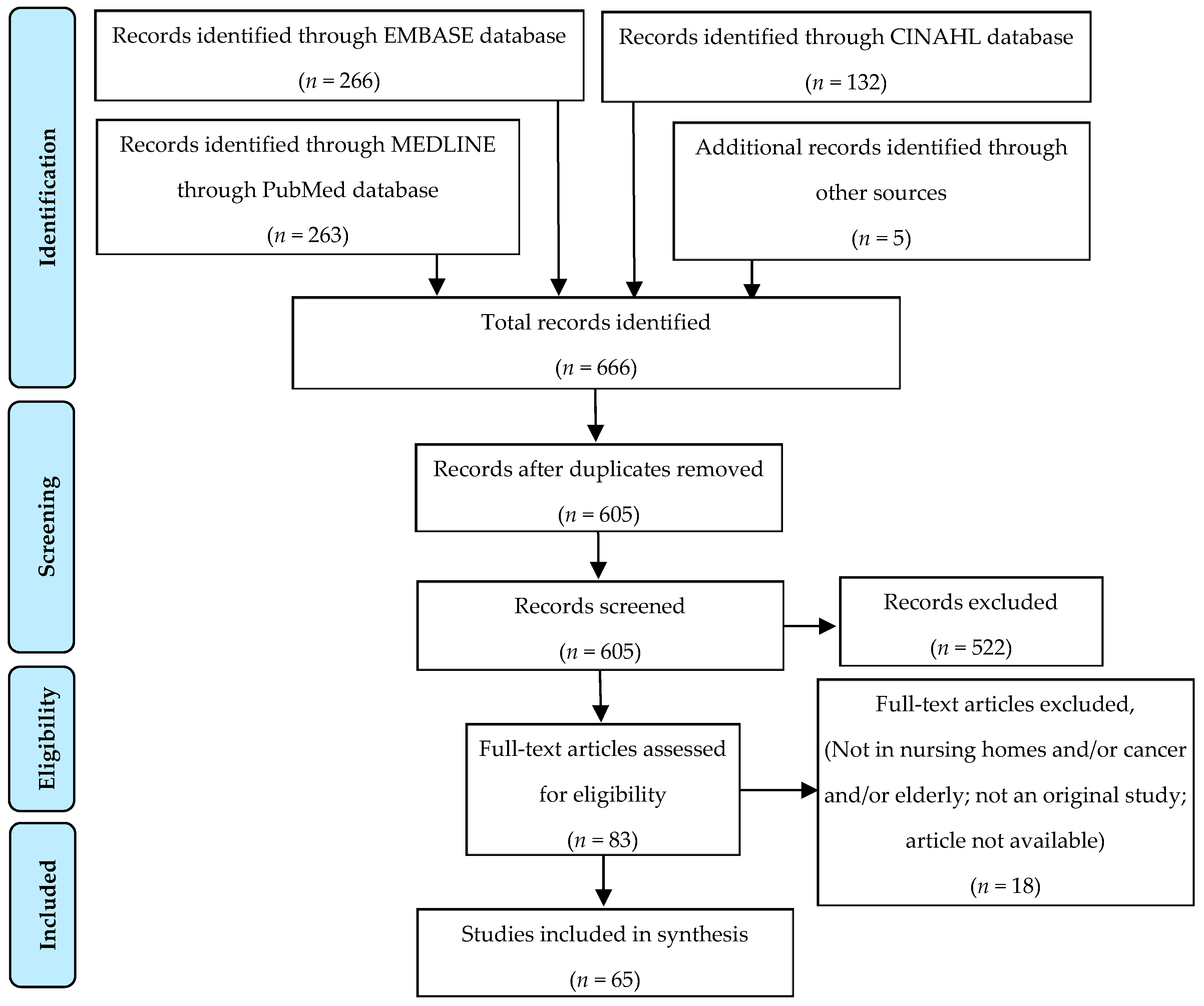 Cancers 13 03514 g001