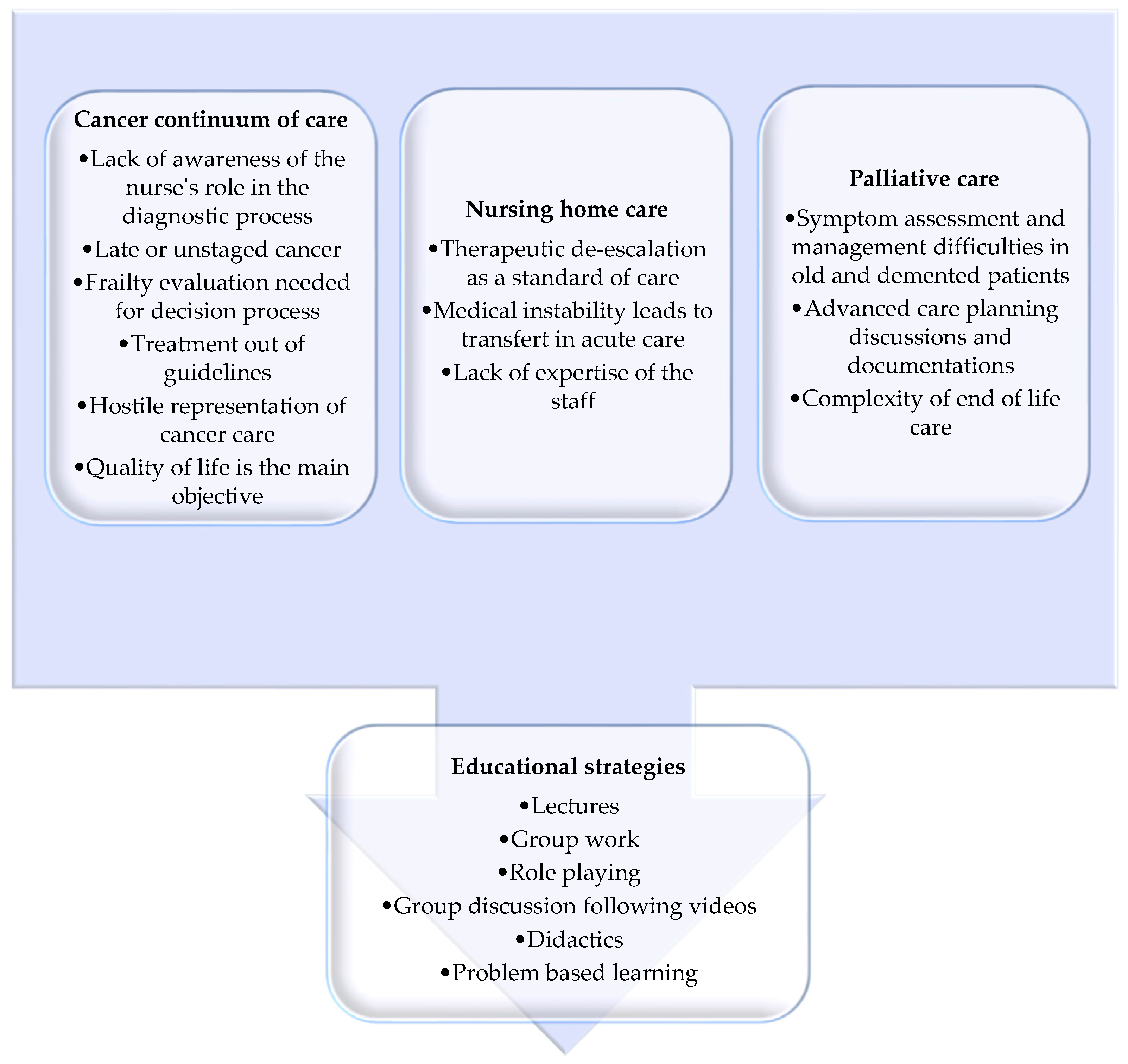 Cancers 13 03514 g002