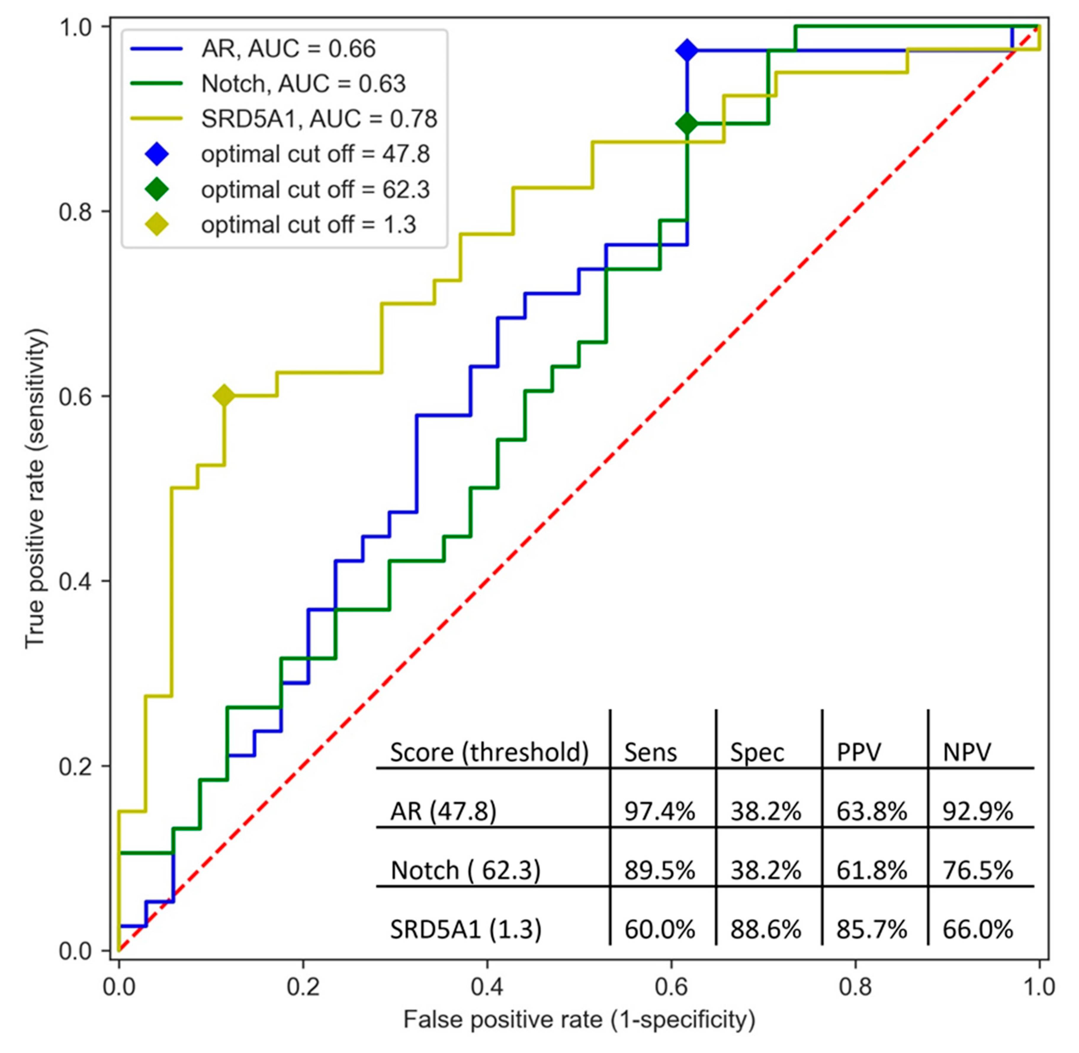 Cancers 13 03527 g002