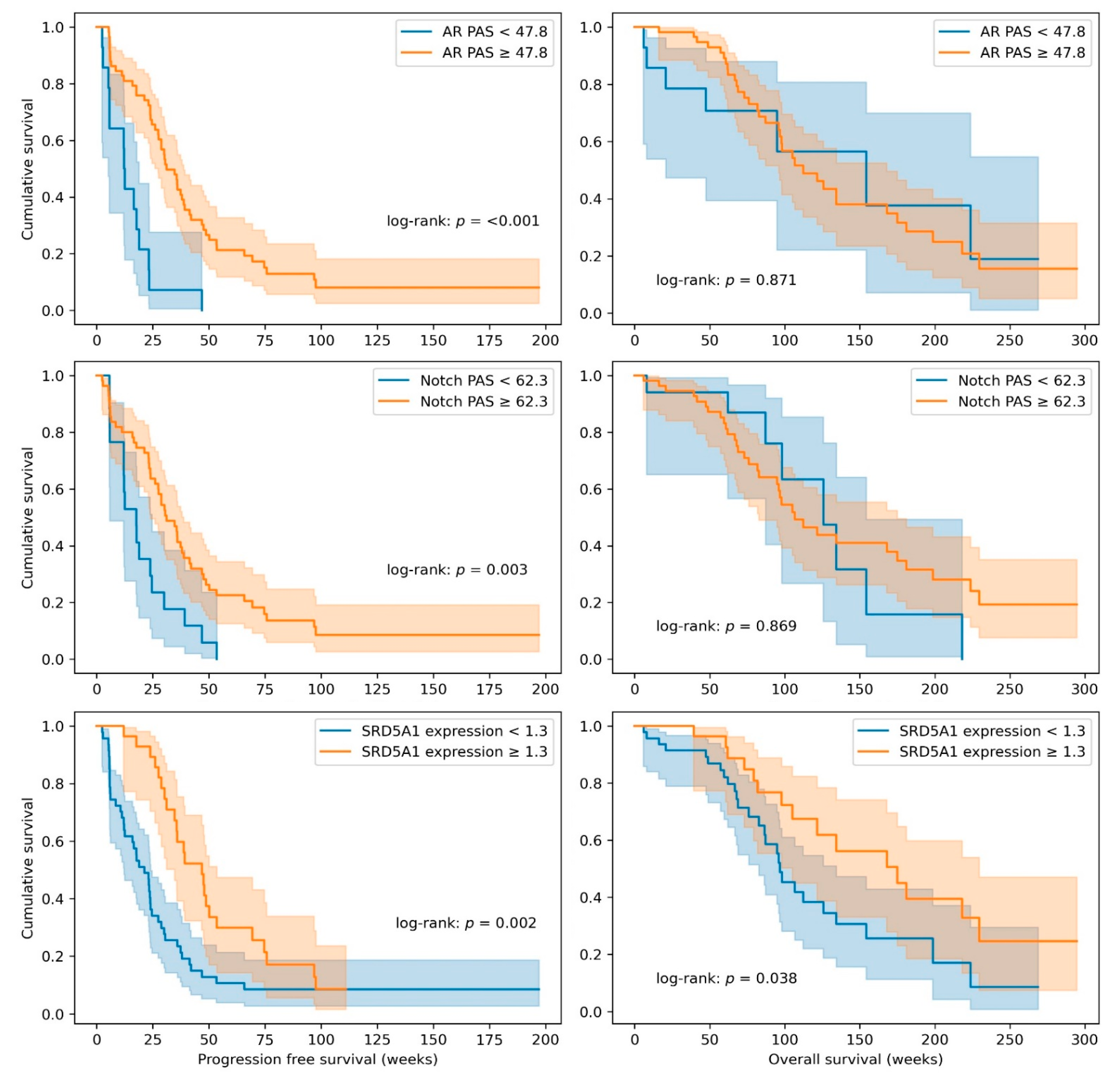 Cancers 13 03527 g003
