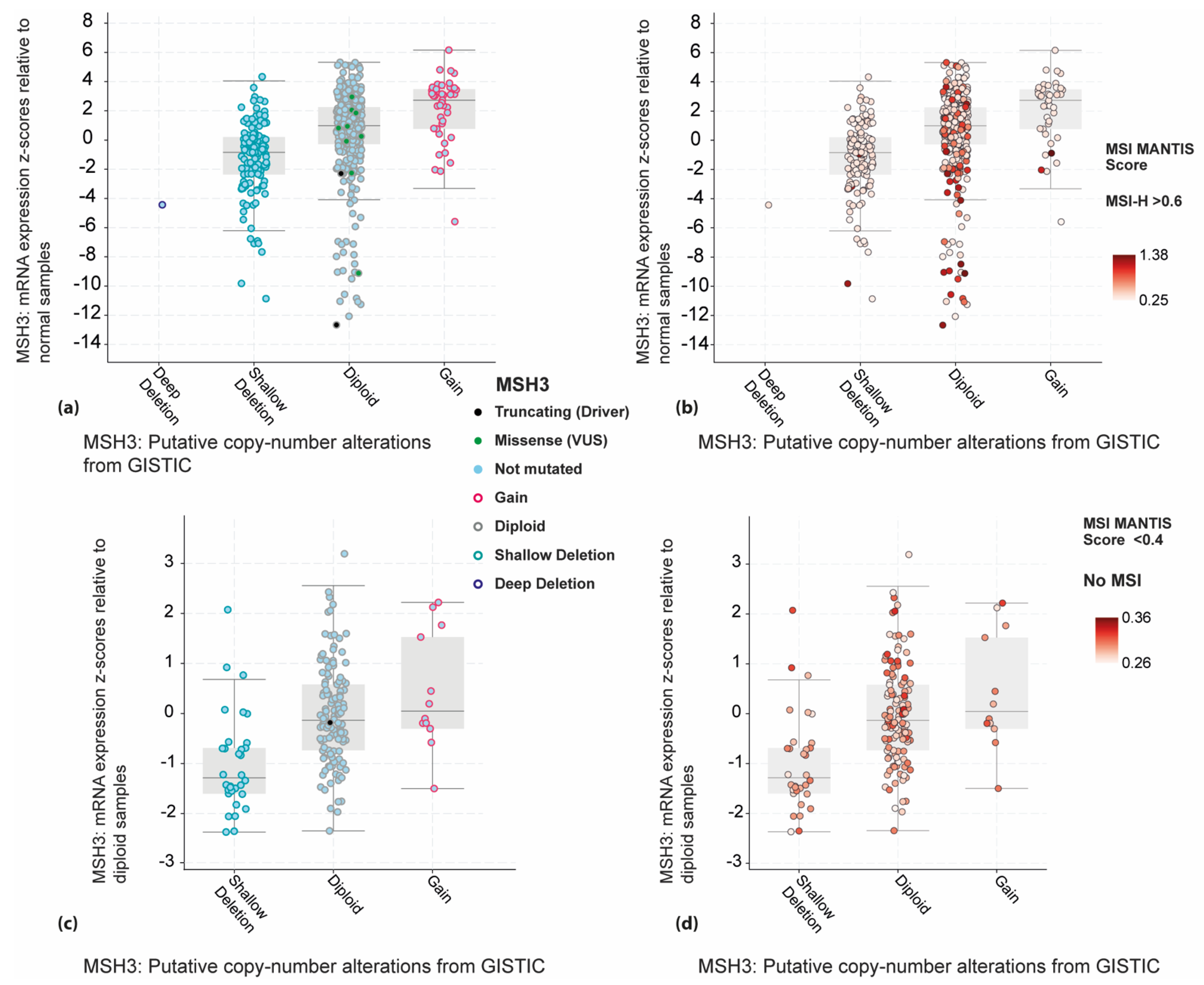 Cancers 13 03529 g003 550