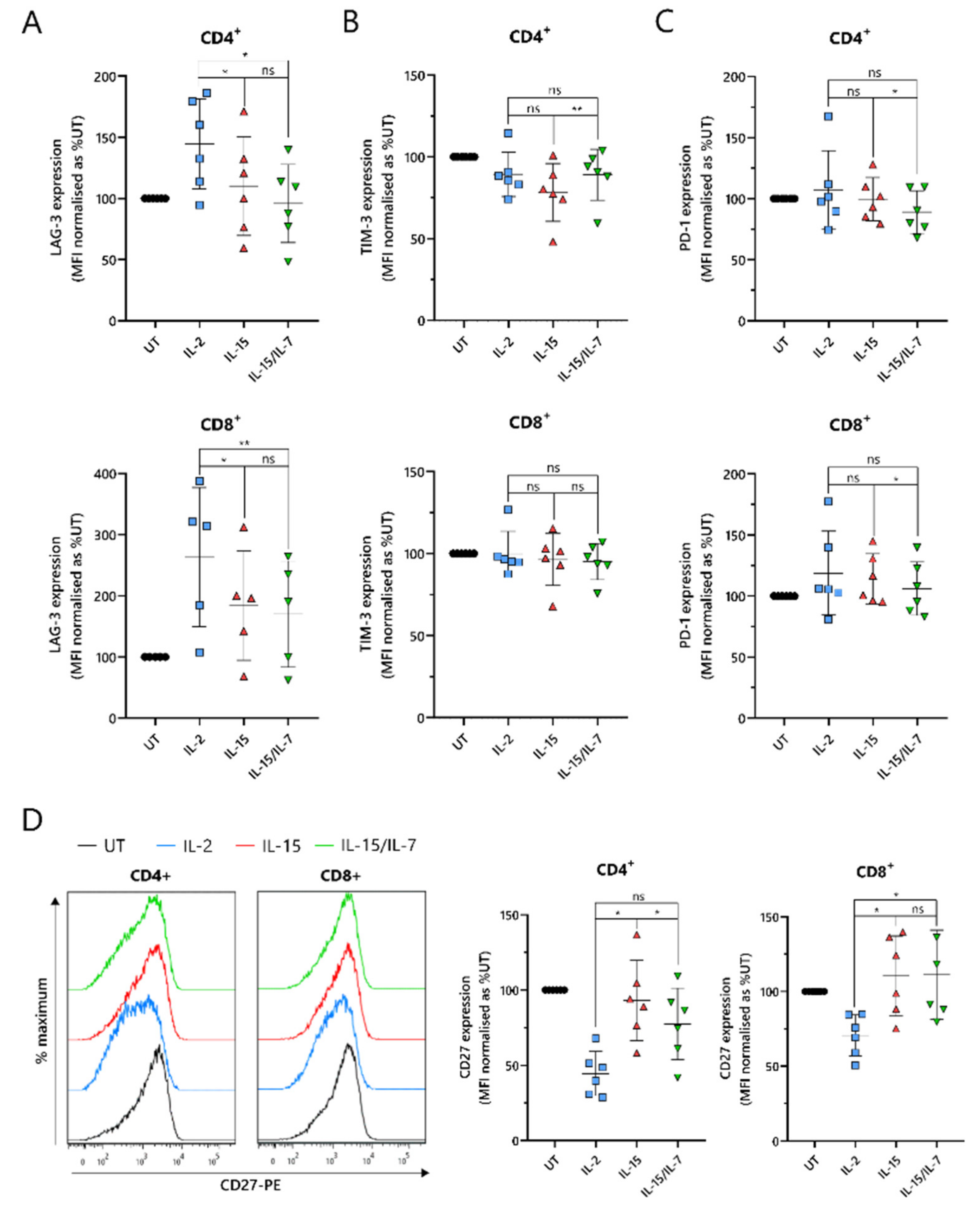 Cancers 13 03534 g005 550