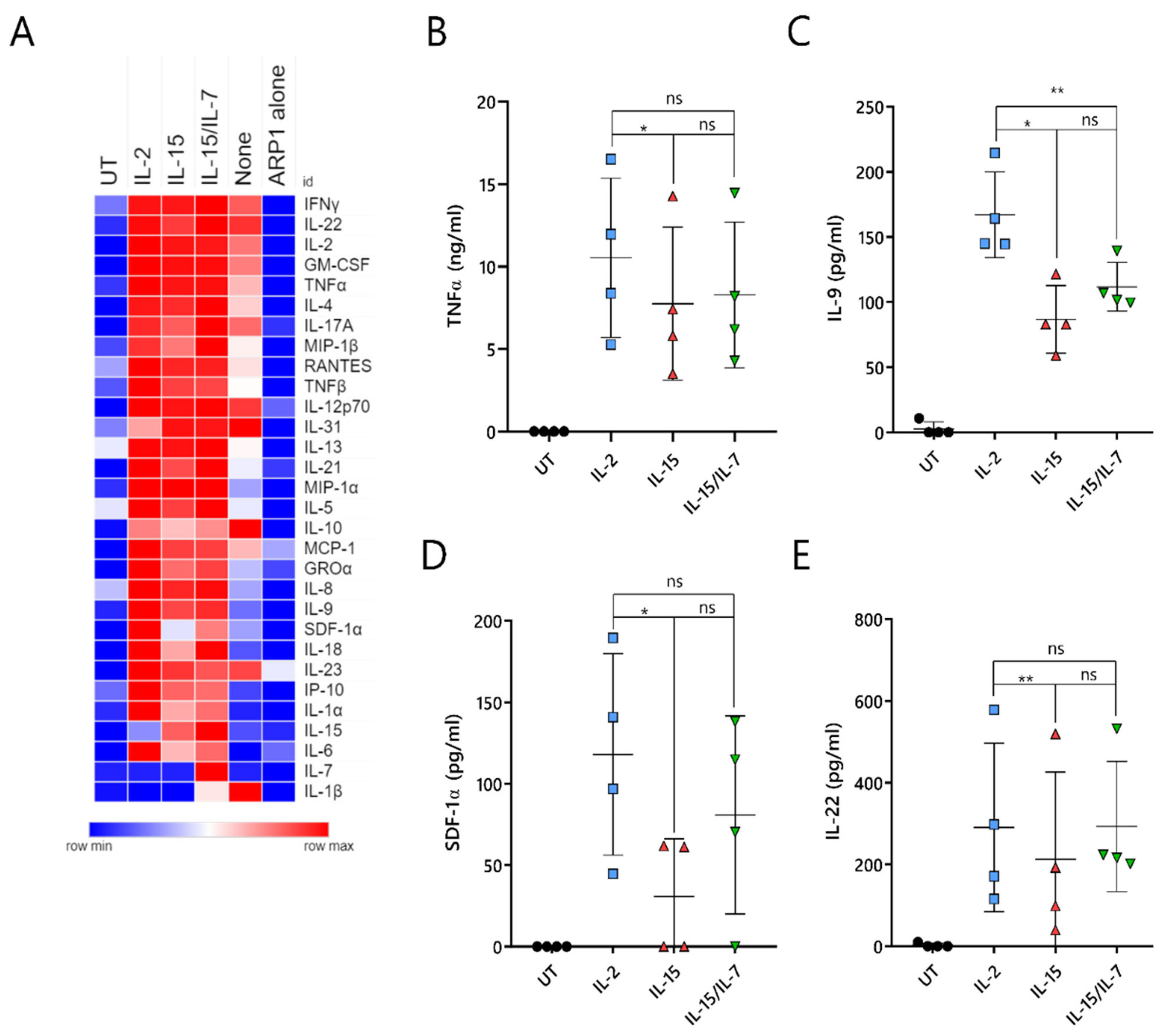 Cancers 13 03534 g007 550