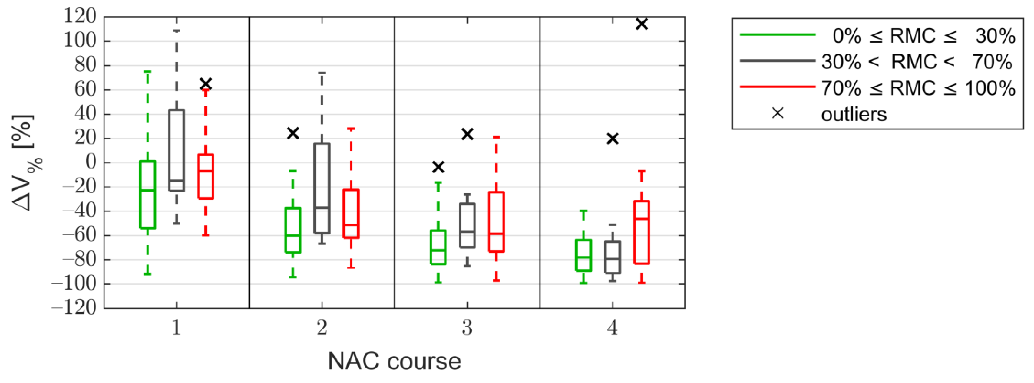 Cancers 13 03546 g005