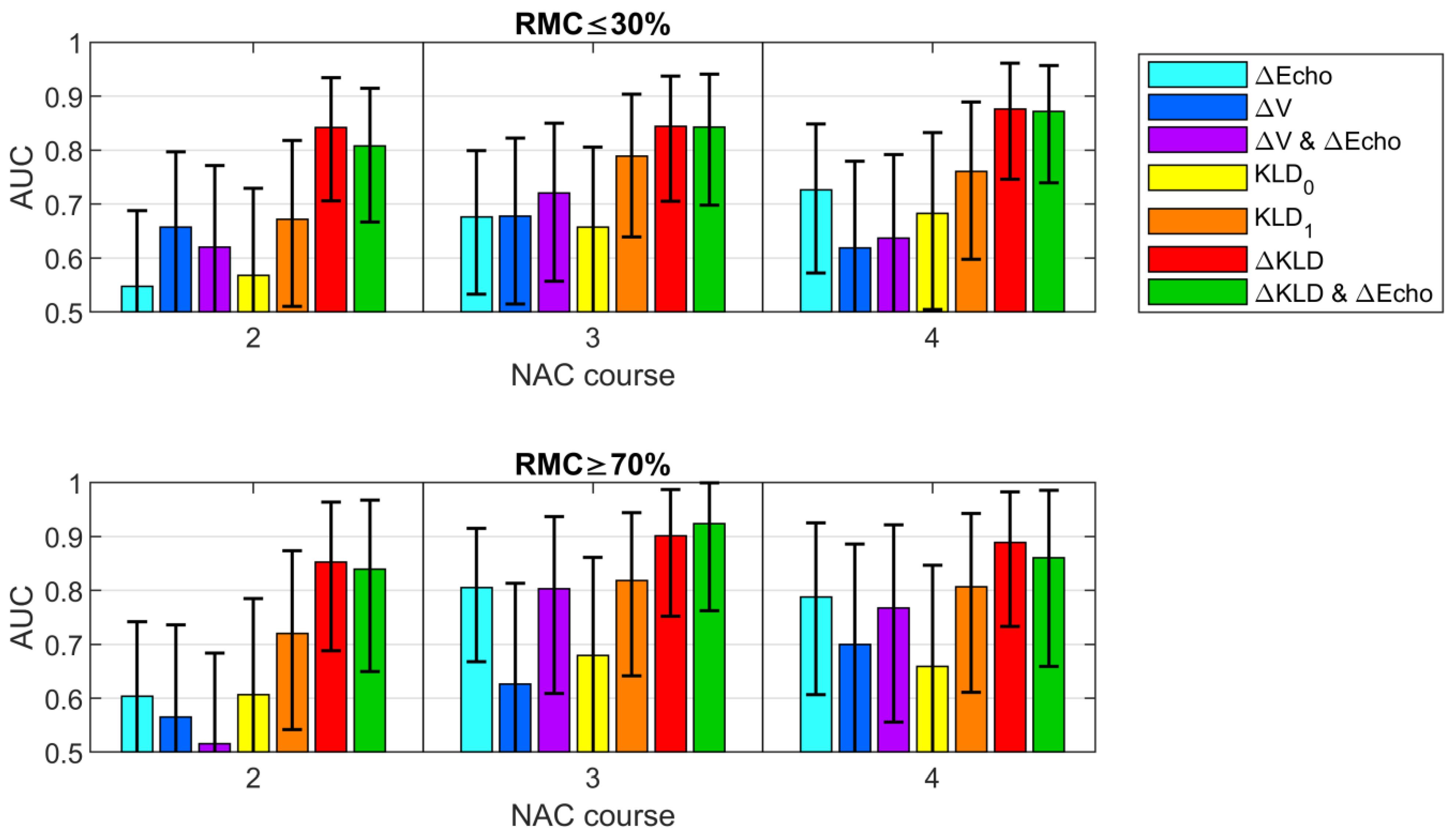 Cancers 13 03546 g008