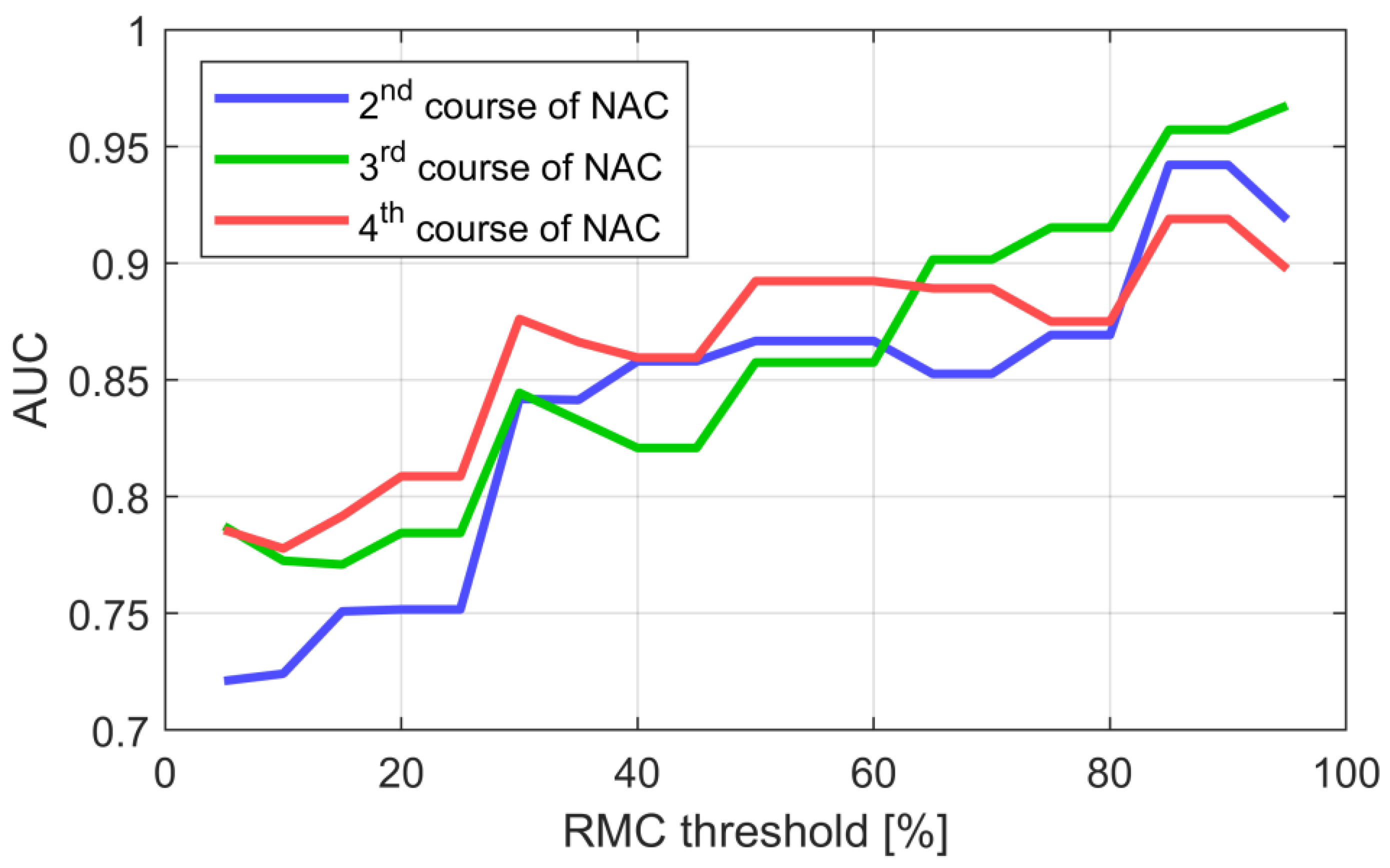Cancers 13 03546 g010