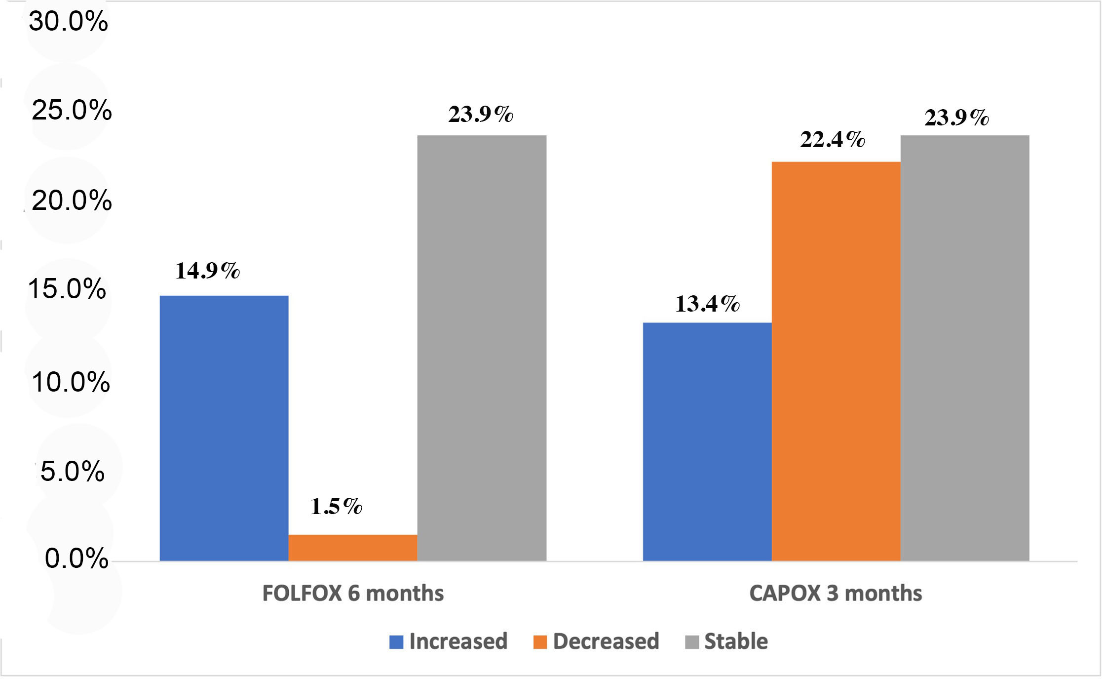 Cancers 13 03552 g002