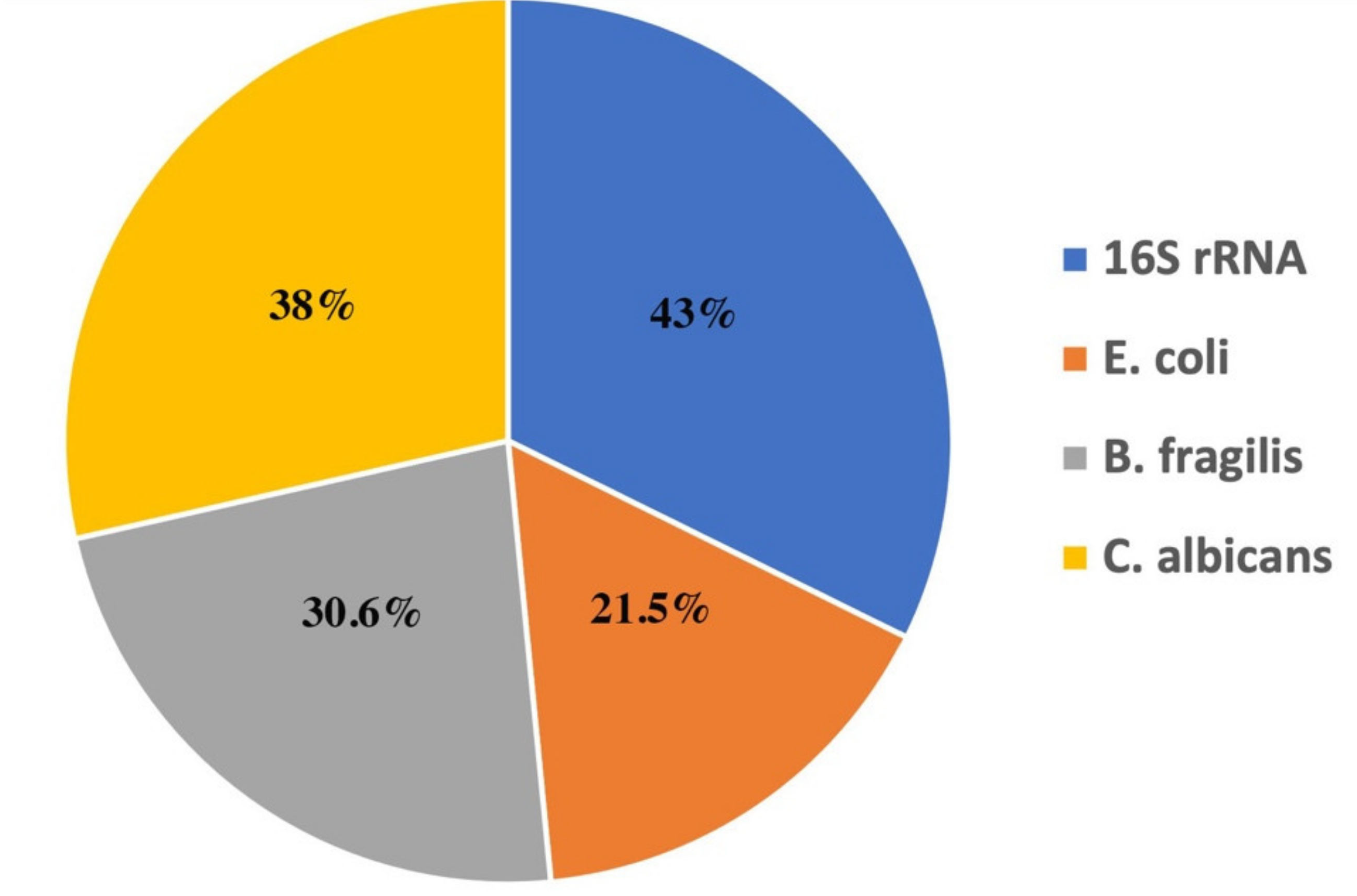 Cancers 13 03552 g003