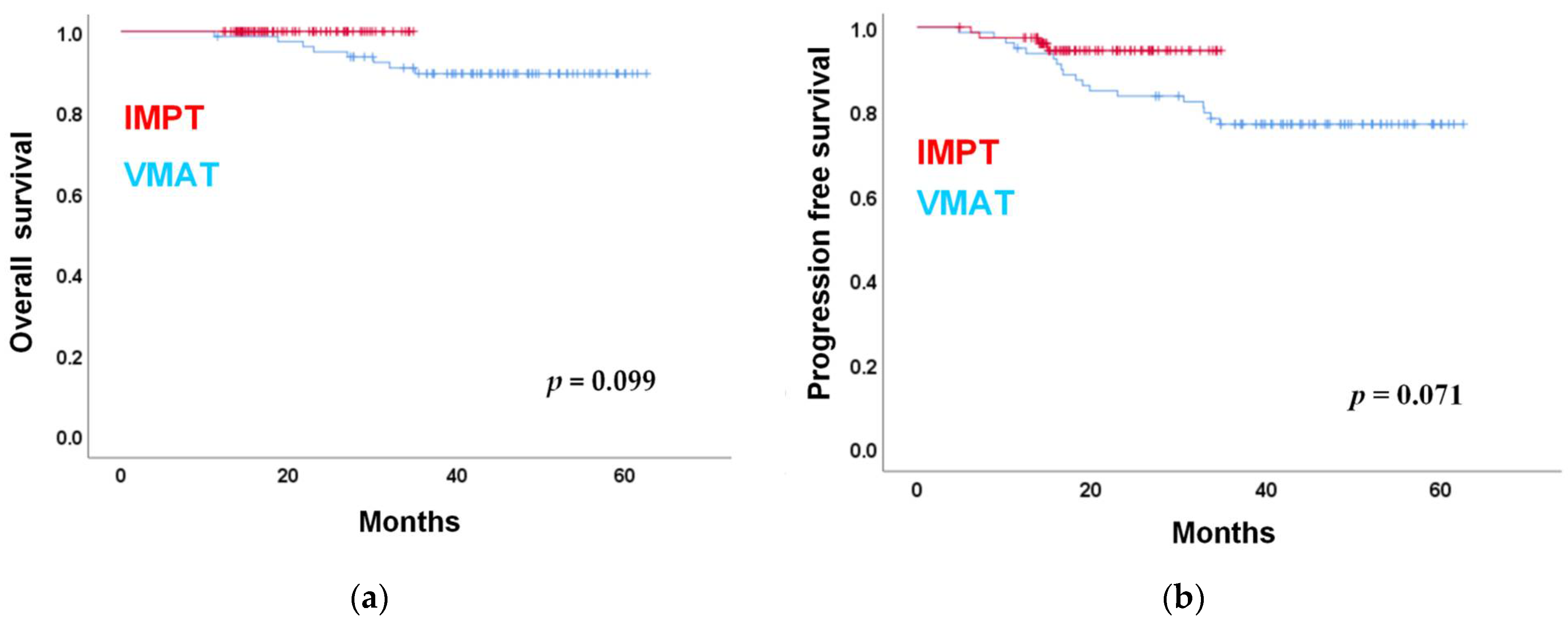 Cancers 13 03555 g001 Cancers 13 03555 g001