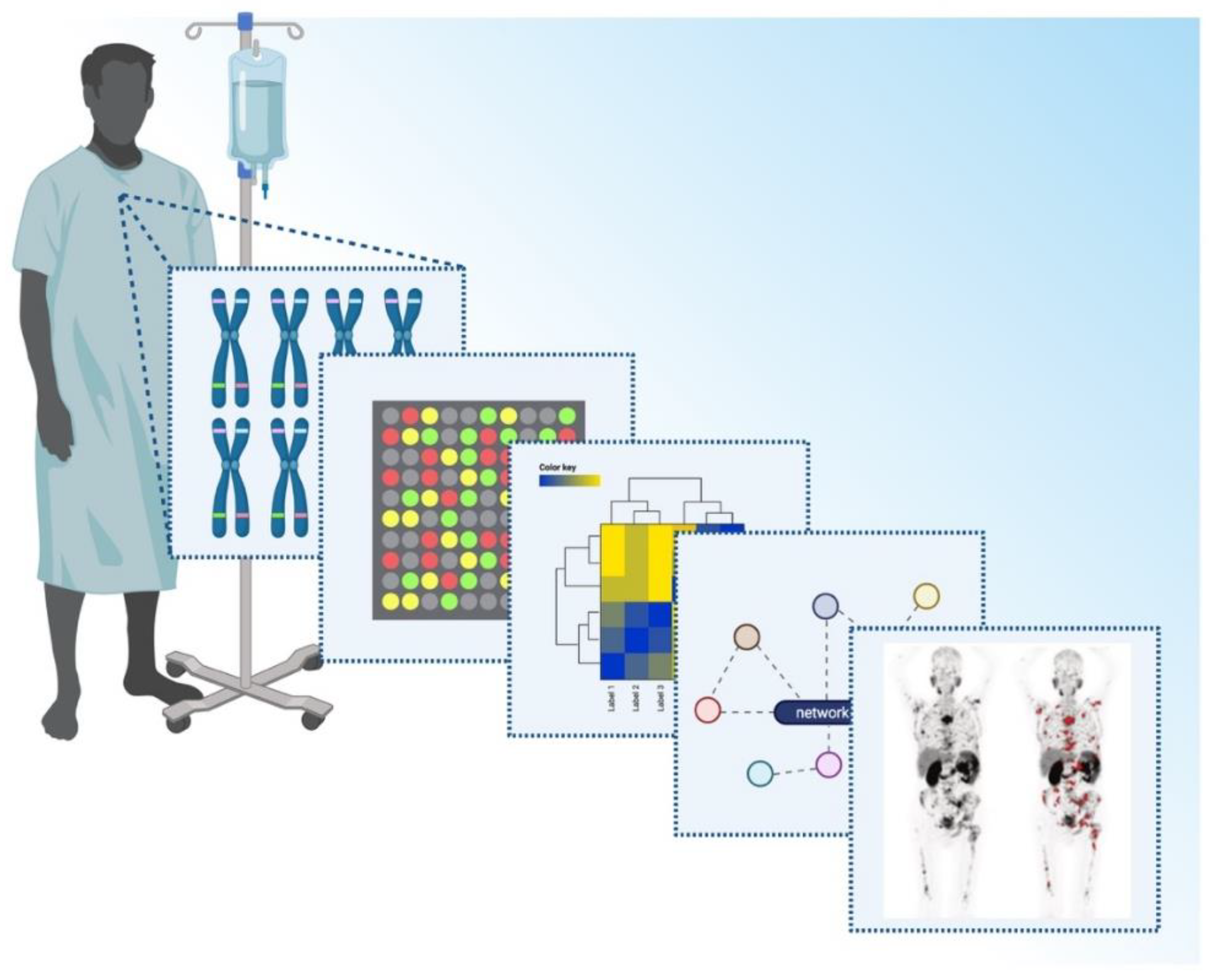 Cancers 13 03556 g002 Cancers 13 03556 g002