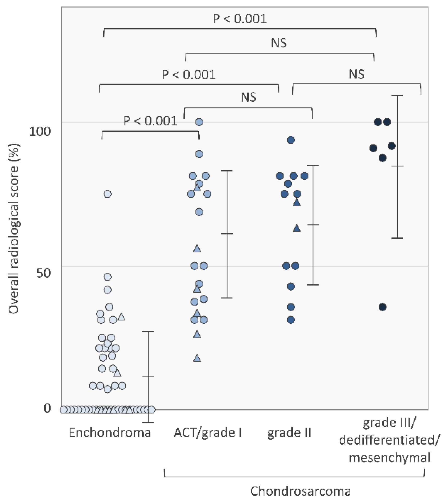 Cancers 13 03558 g002