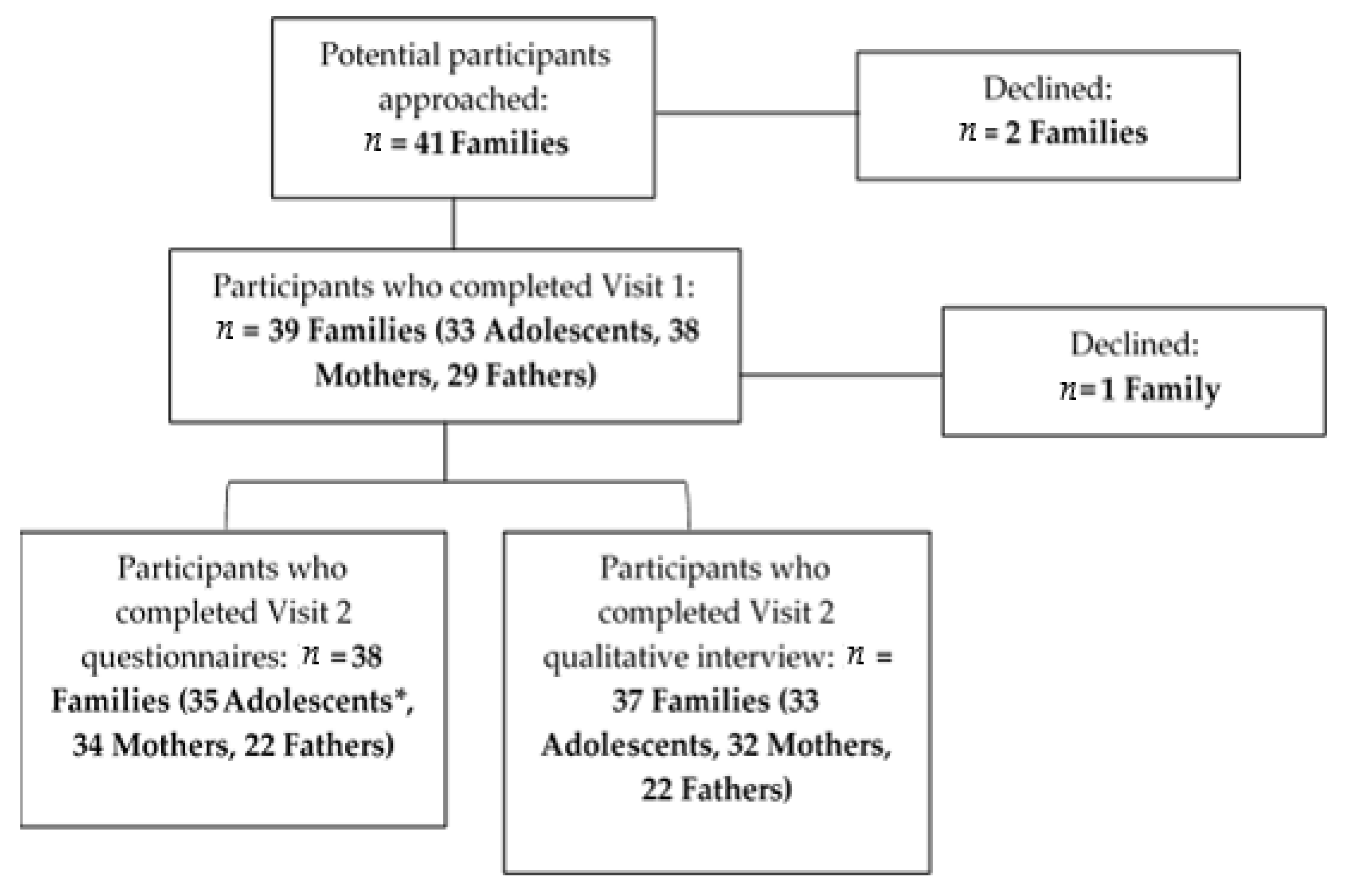 Cancers 13 03559 g001 550
