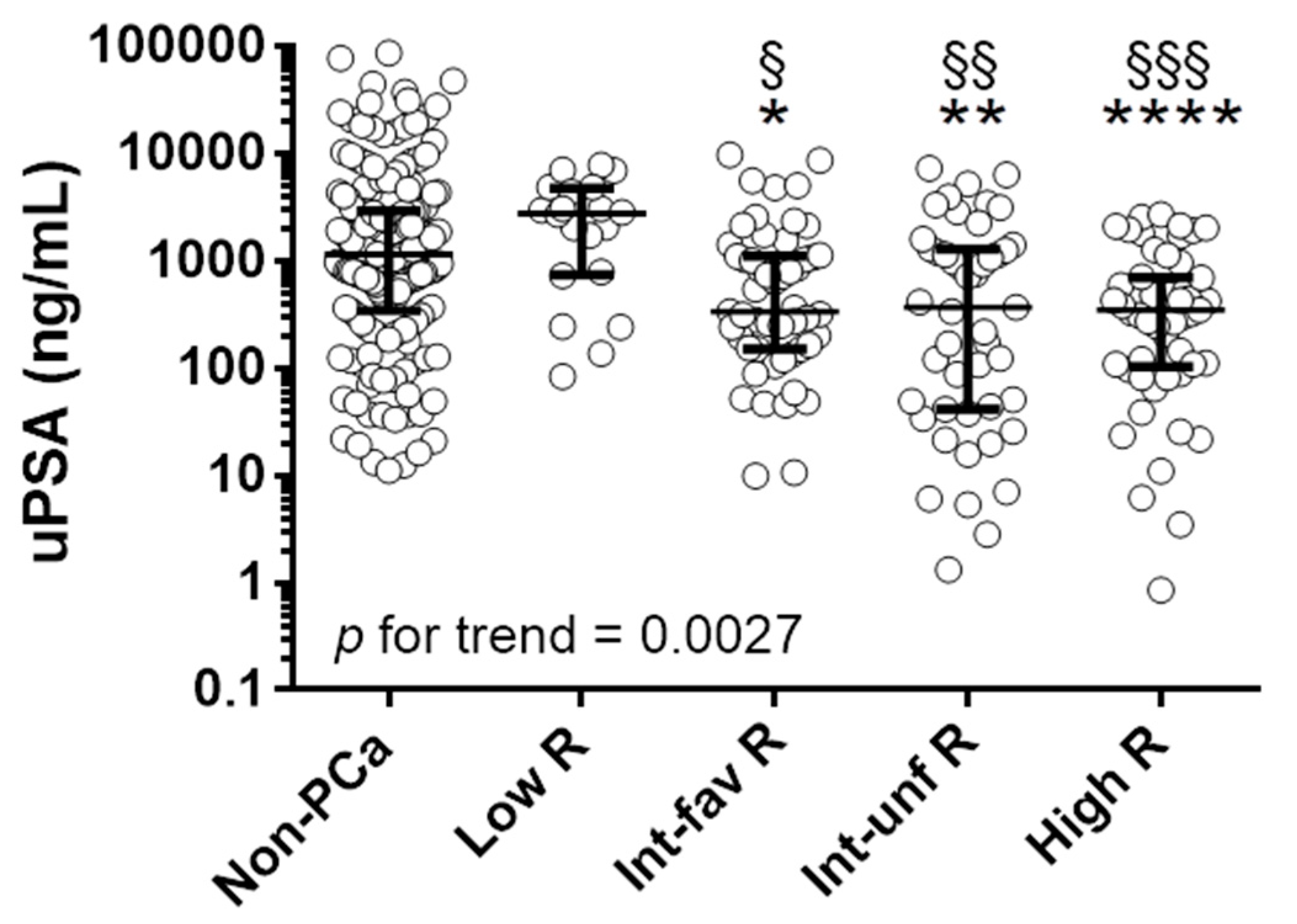 Cancers 13 03570 g003 Cancers 13 03570 g003