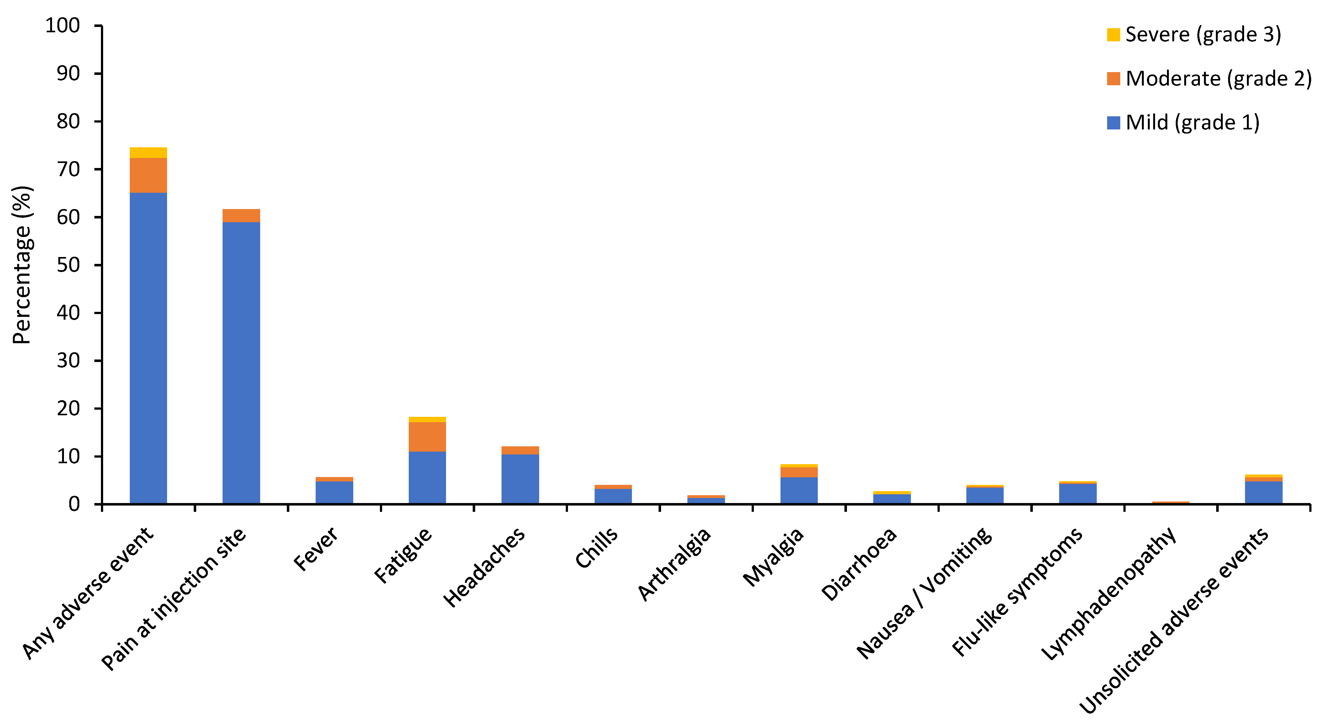 survival rate of mesothelioma surgery