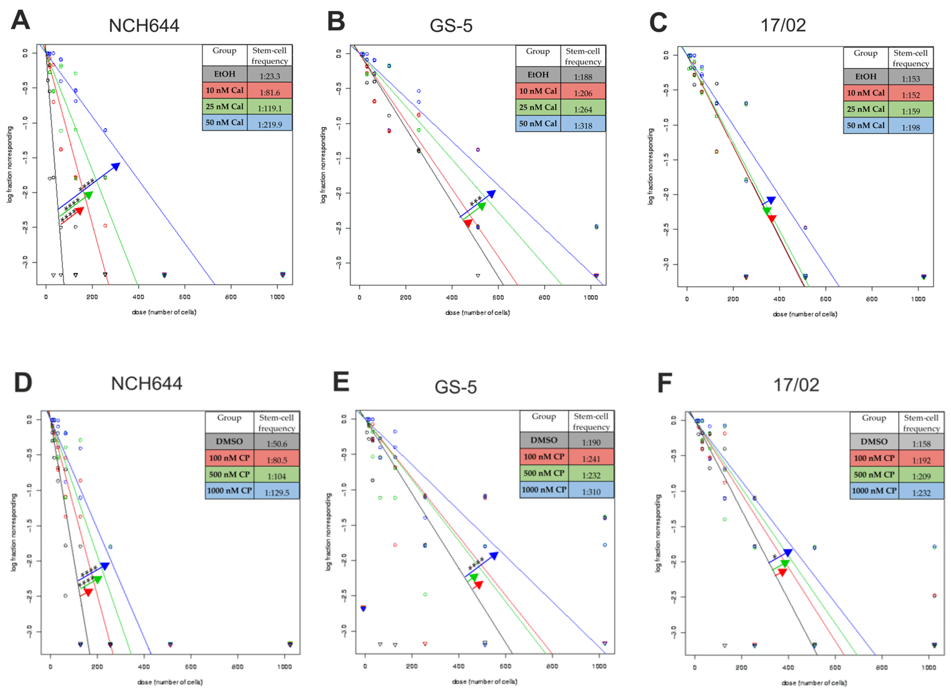 Cancers 13 03577 g001 Cancers 13 03577 g001