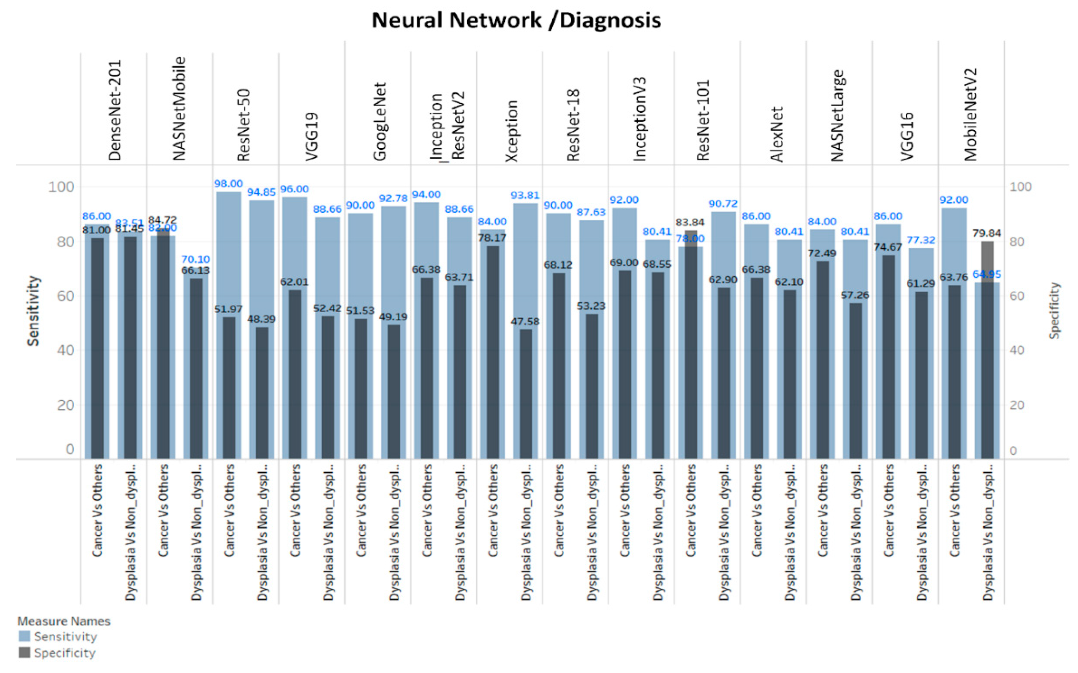Cancers 13 03583 g006 550