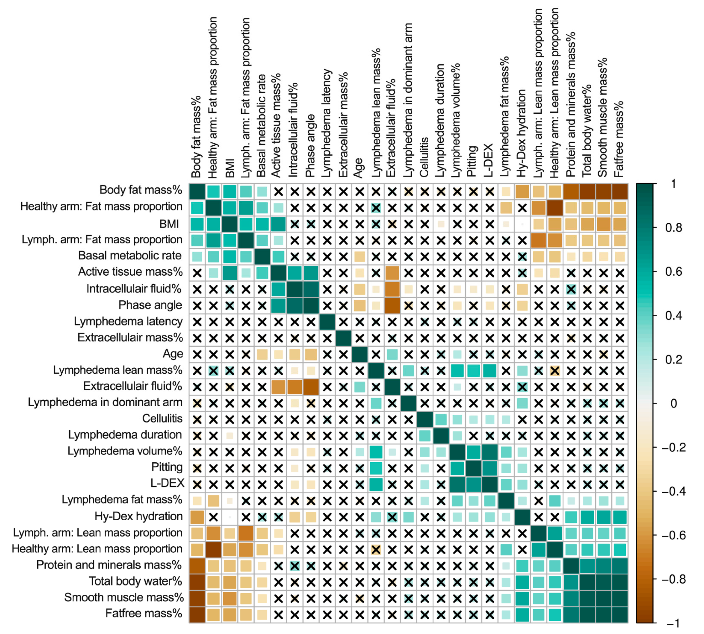 Cancers 13 03584 g002 550