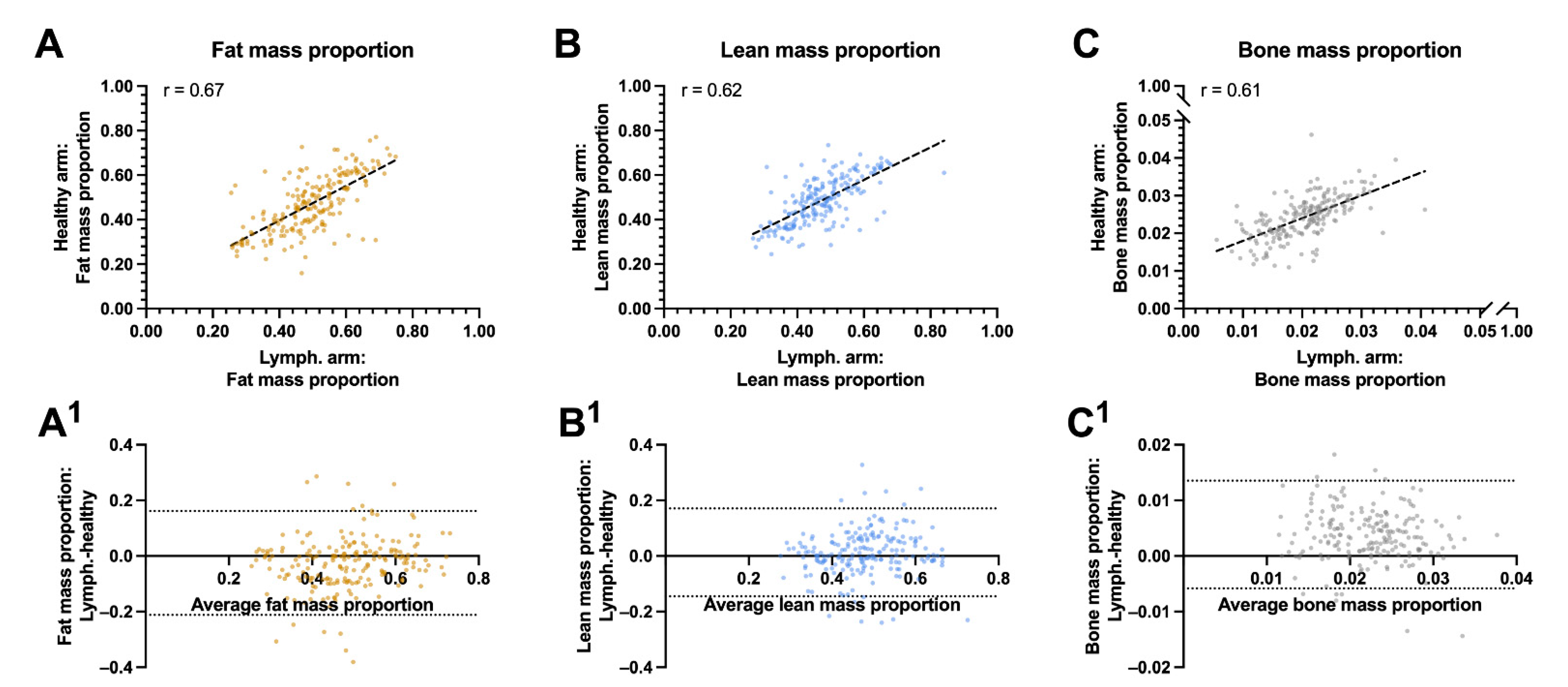 Cancers 13 03584 g003 550