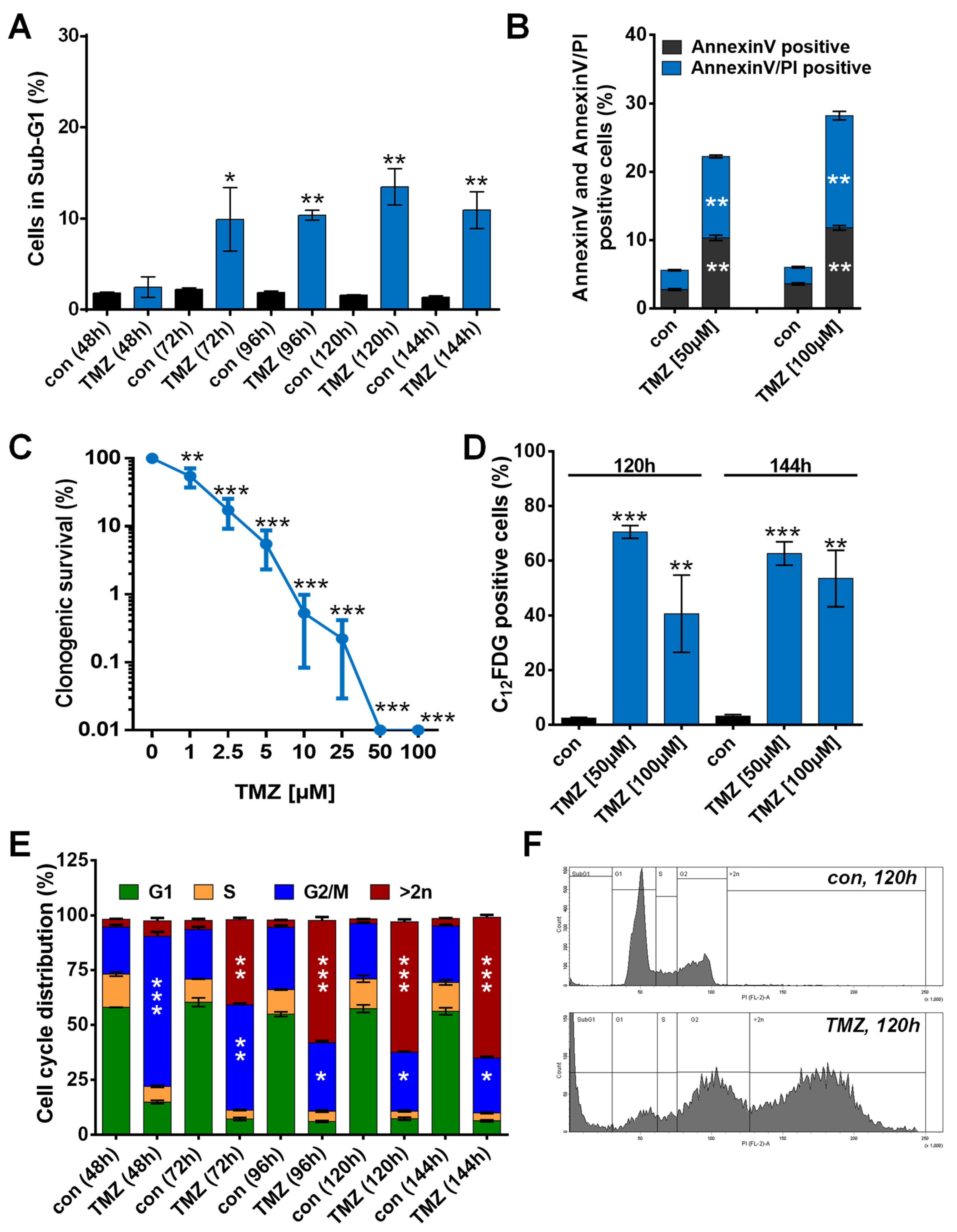 Cancers 13 03585 g001 Cancers 13 03585 g001
