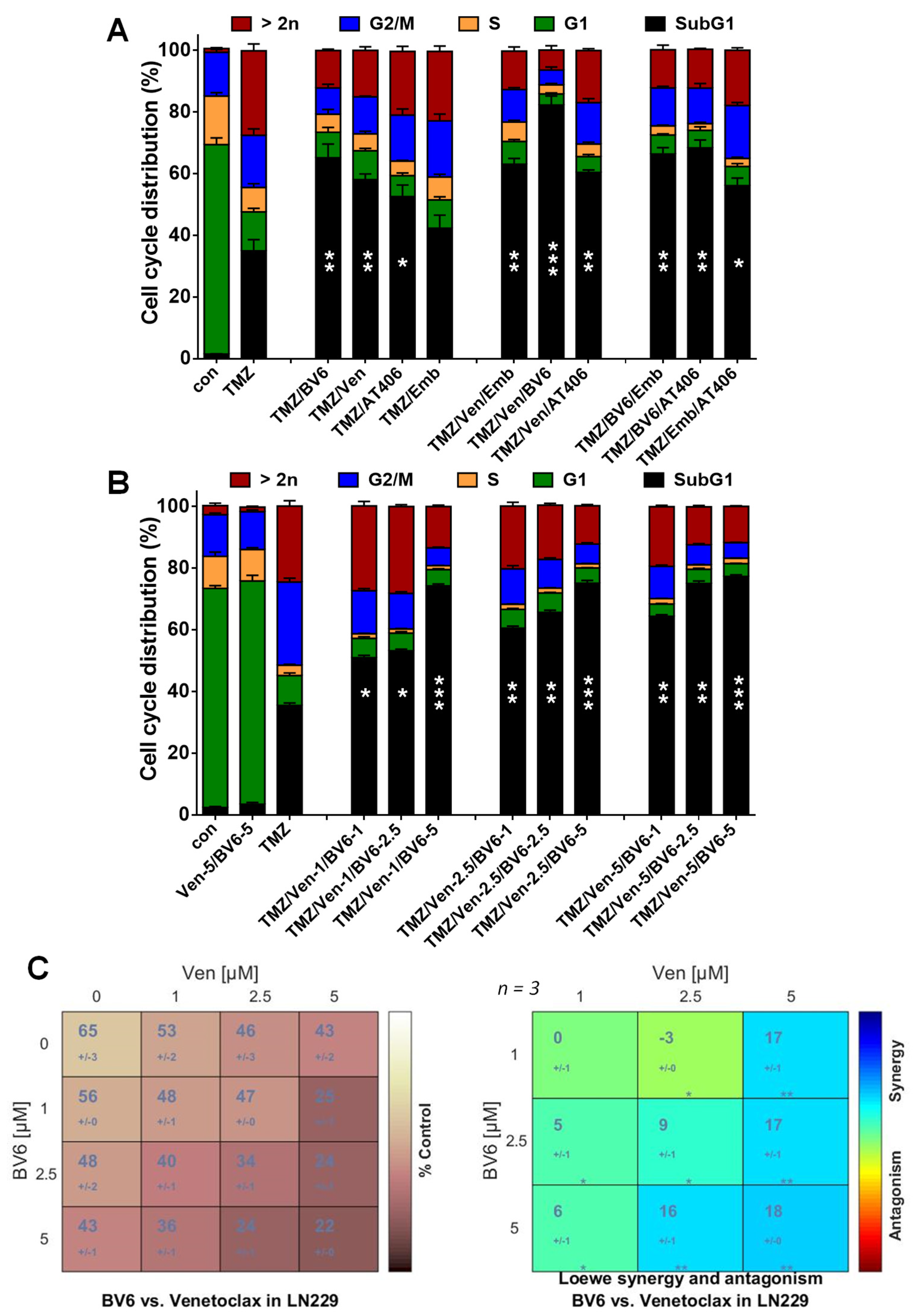 Cancers 13 03585 g004 Cancers 13 03585 g004