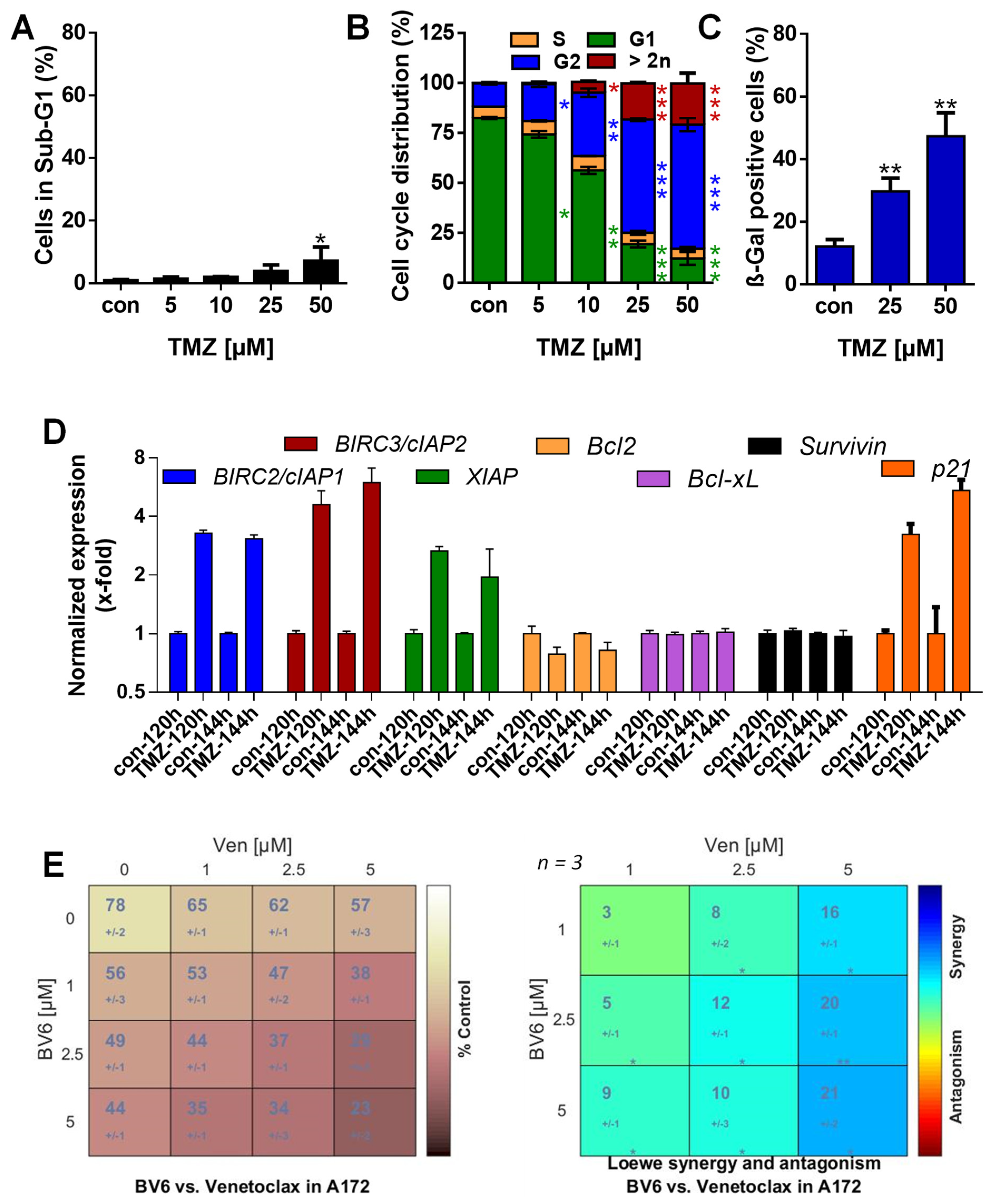 Cancers 13 03585 g005 Cancers 13 03585 g005