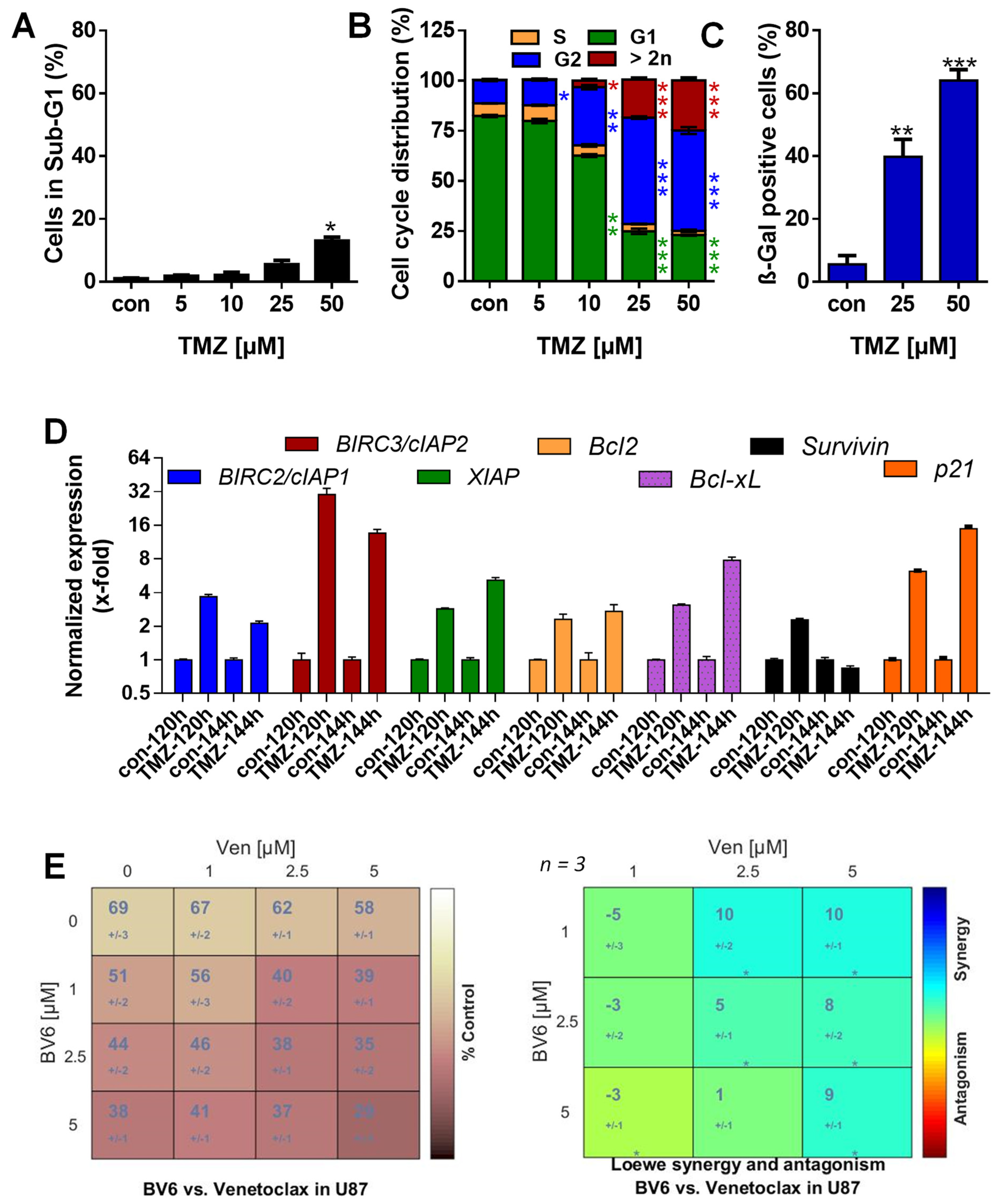 Cancers 13 03585 g006 Cancers 13 03585 g006