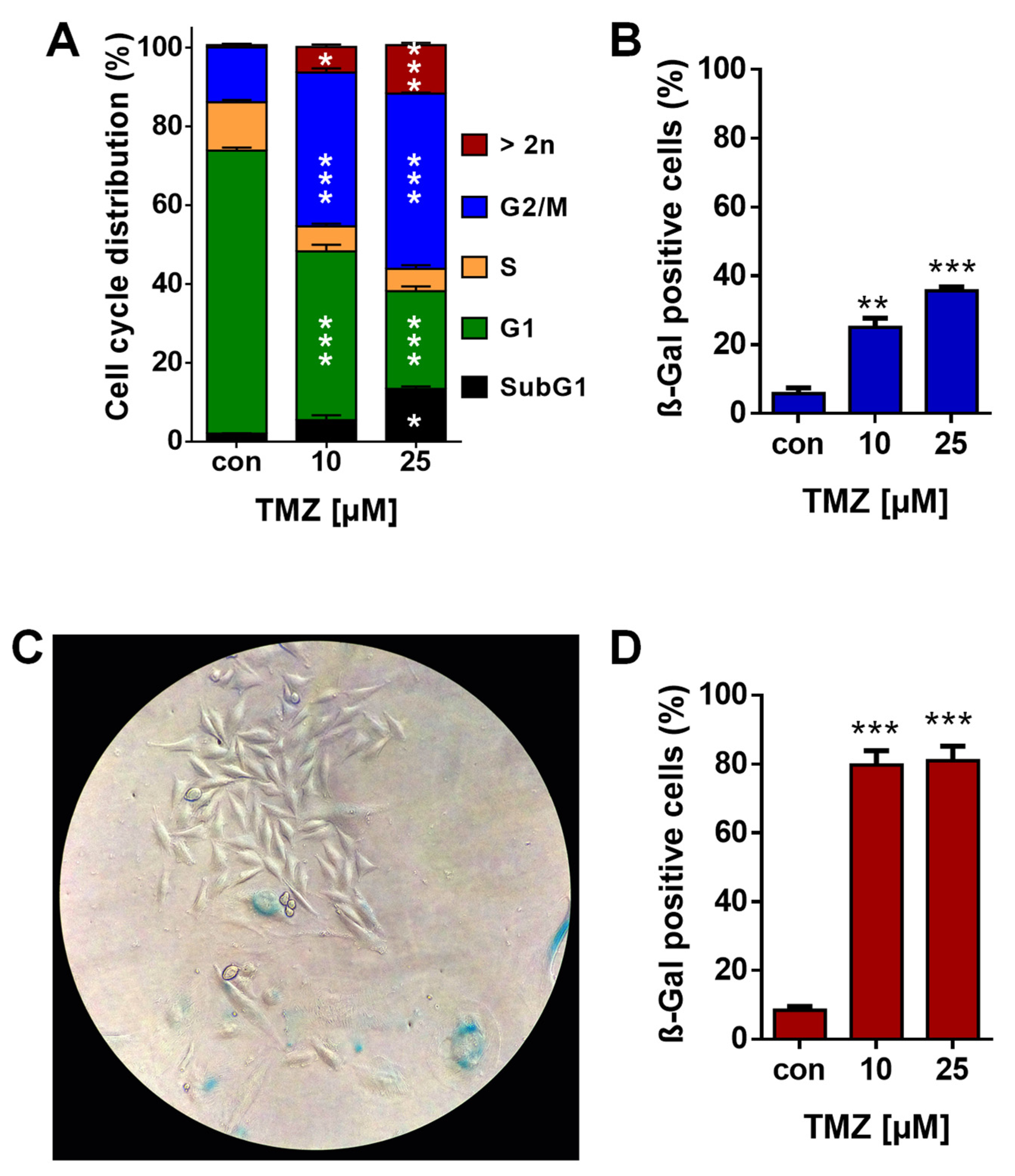 Cancers 13 03585 g0a1 Cancers 13 03585 g0a1