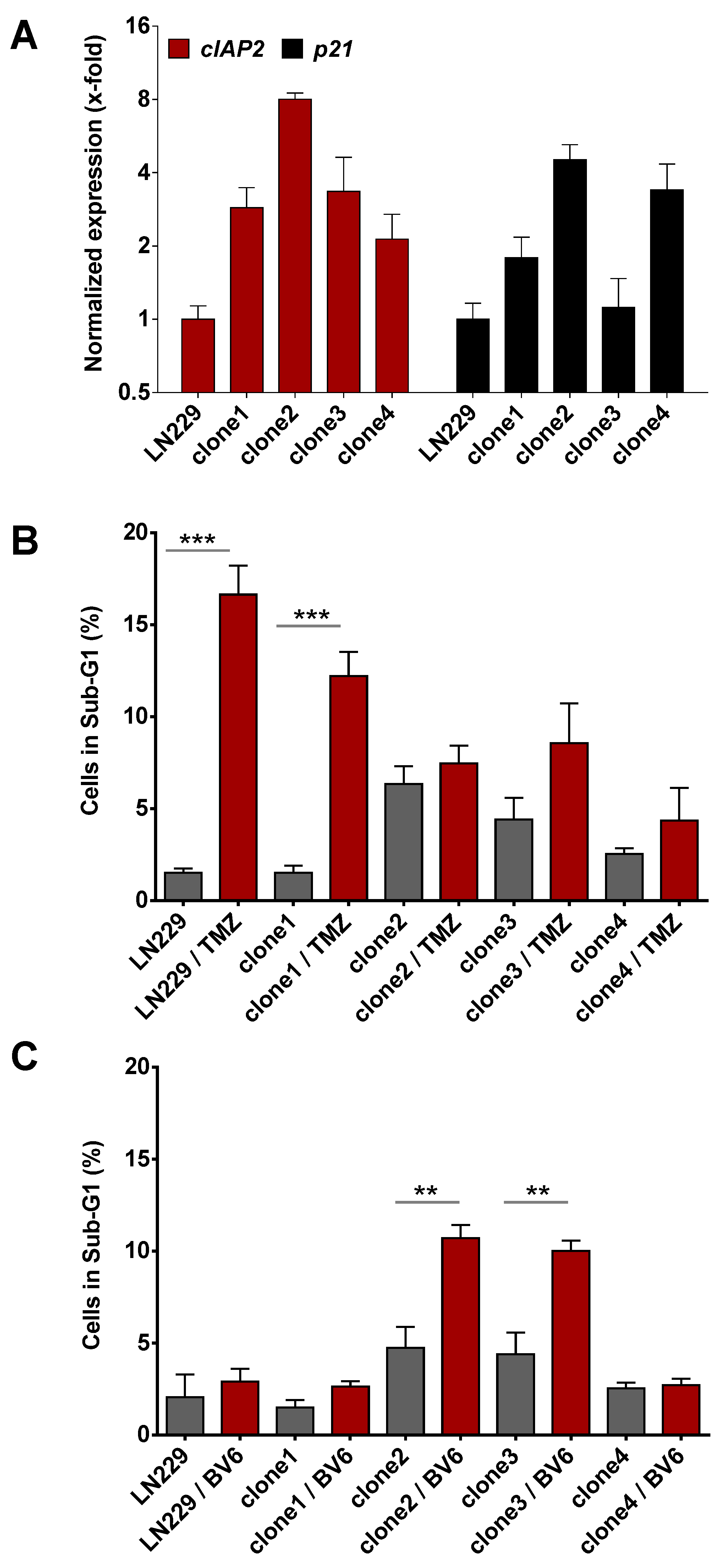 Cancers 13 03585 g0a3 Cancers 13 03585 g0a3