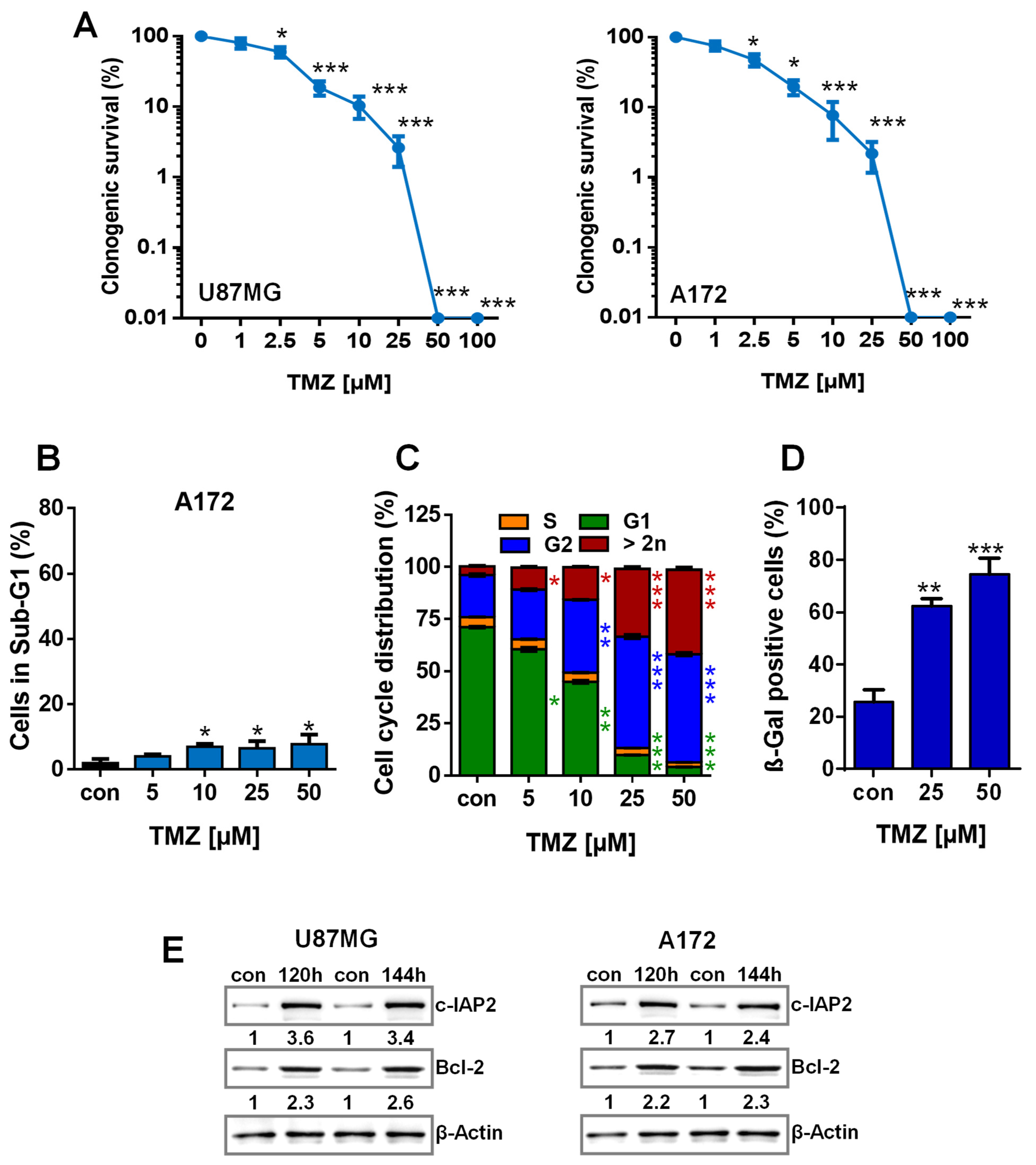 Cancers 13 03585 g0a4 Cancers 13 03585 g0a4