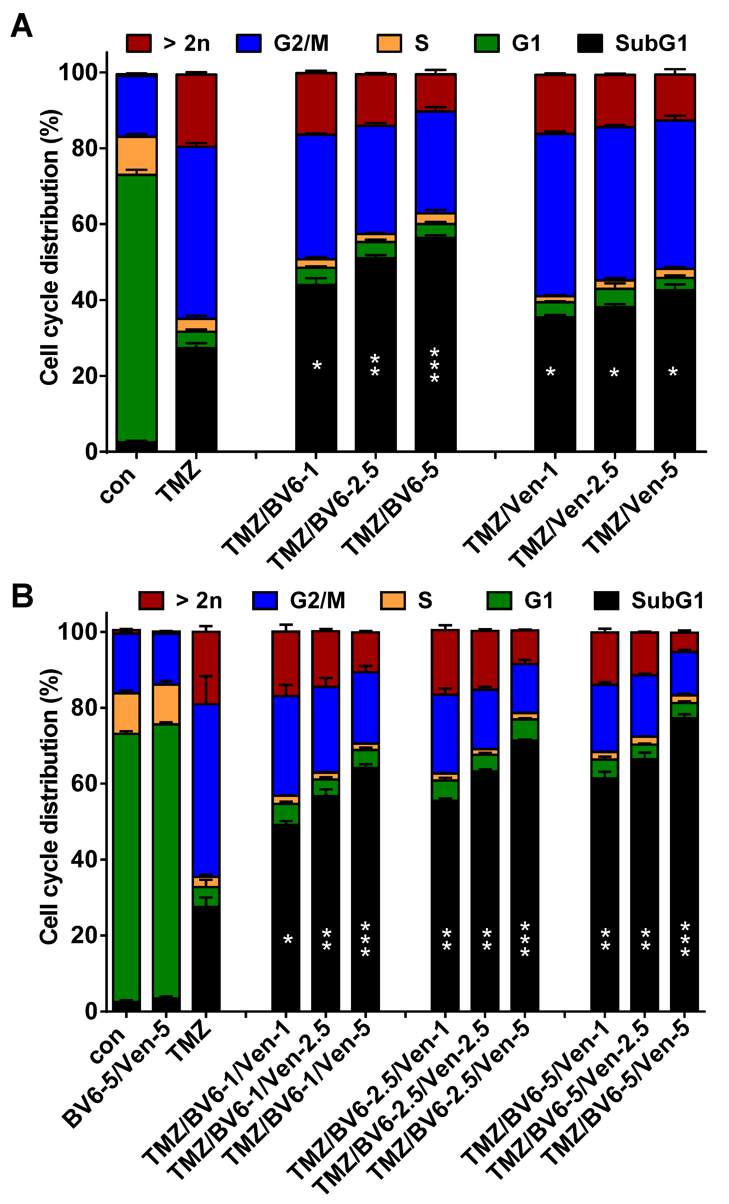 Cancers 13 03585 g0a5 Cancers 13 03585 g0a5