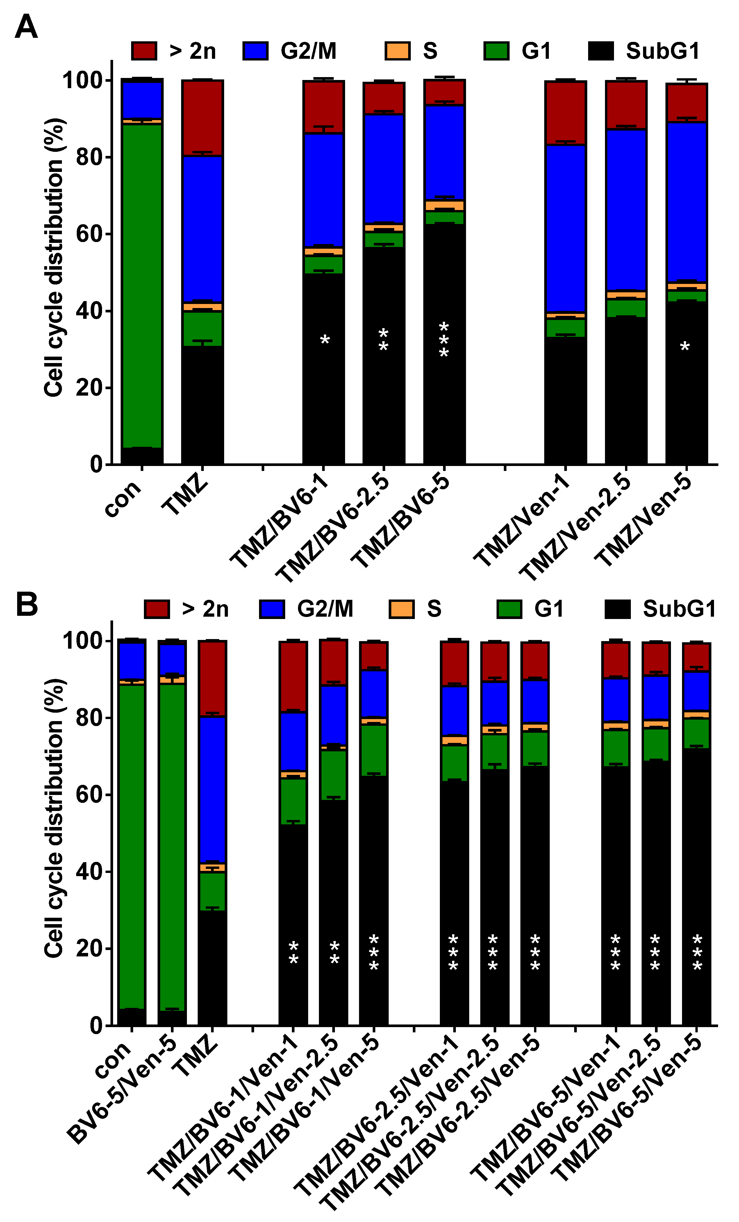 Cancers 13 03585 g0a6 Cancers 13 03585 g0a6