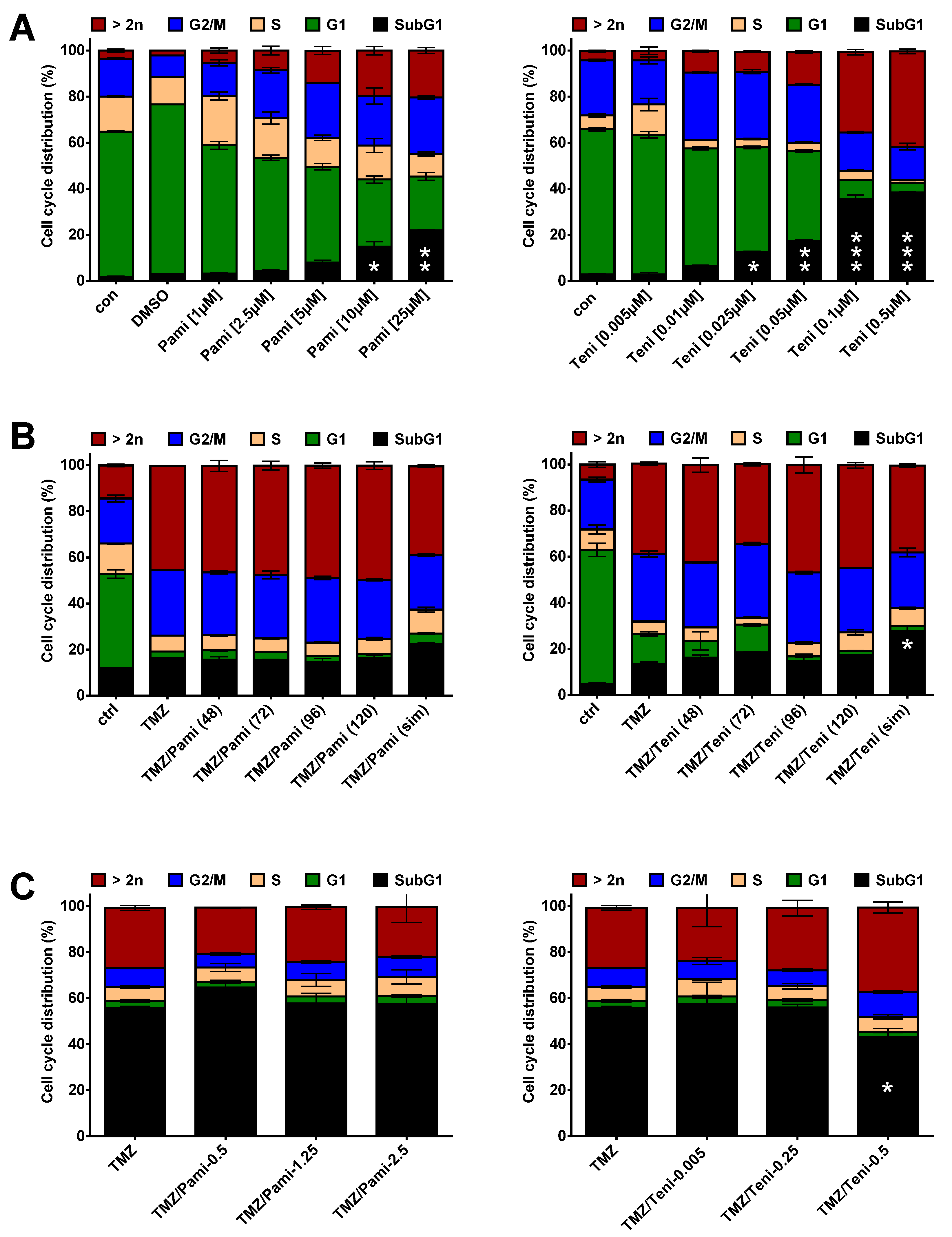 Cancers 13 03585 g0a8 Cancers 13 03585 g0a8