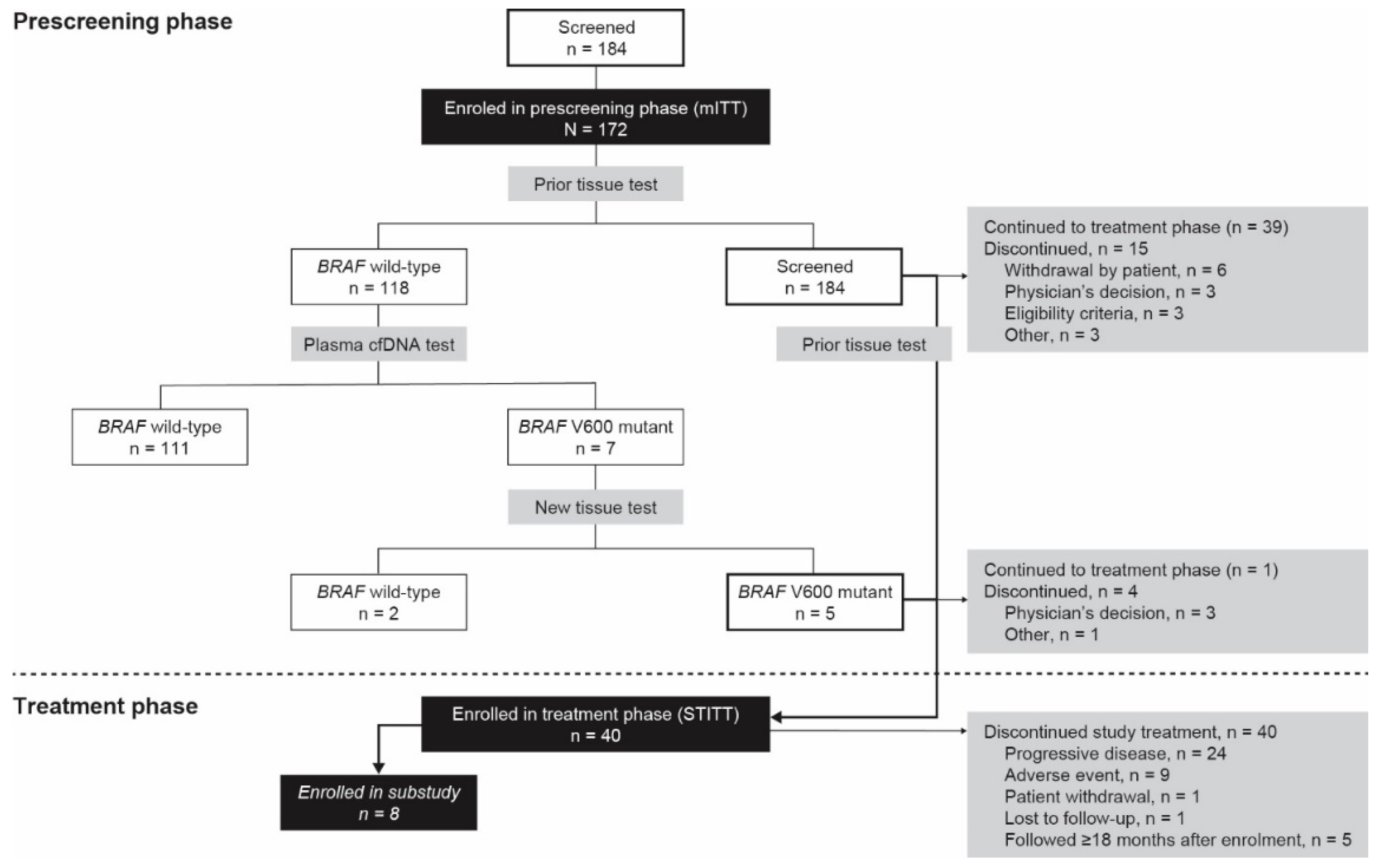 Cancers 13 03591 g001