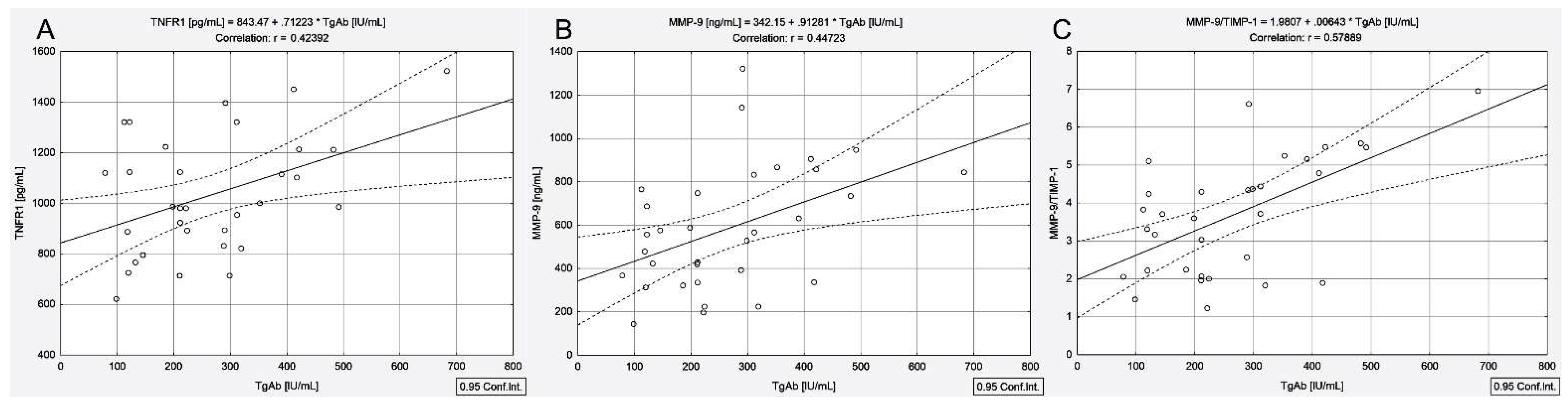 Cancers 13 03609 g001 Cancers 13 03609 g001