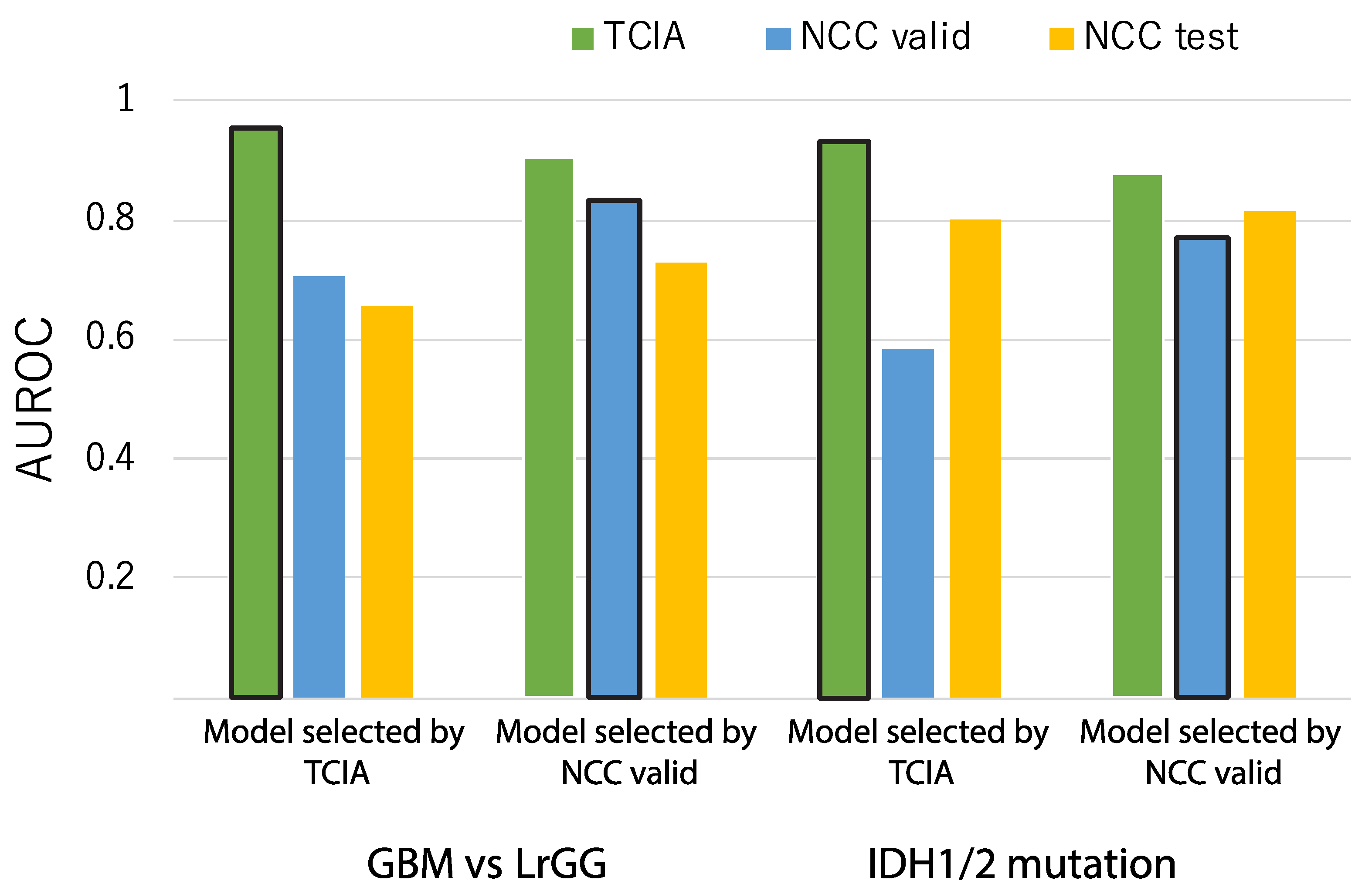 Cancers 13 03611 g007