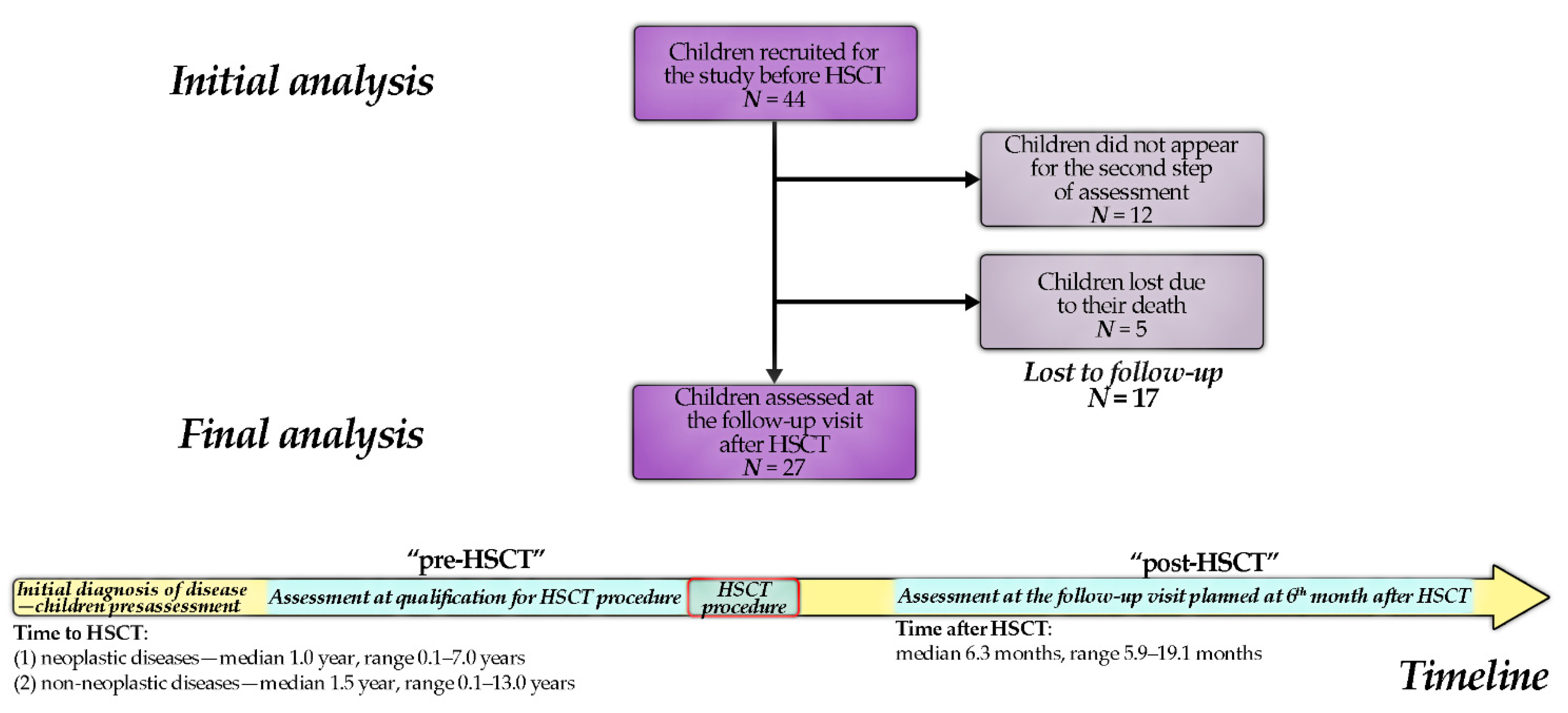 Cancers 13 03614 g001 Cancers 13 03614 g001
