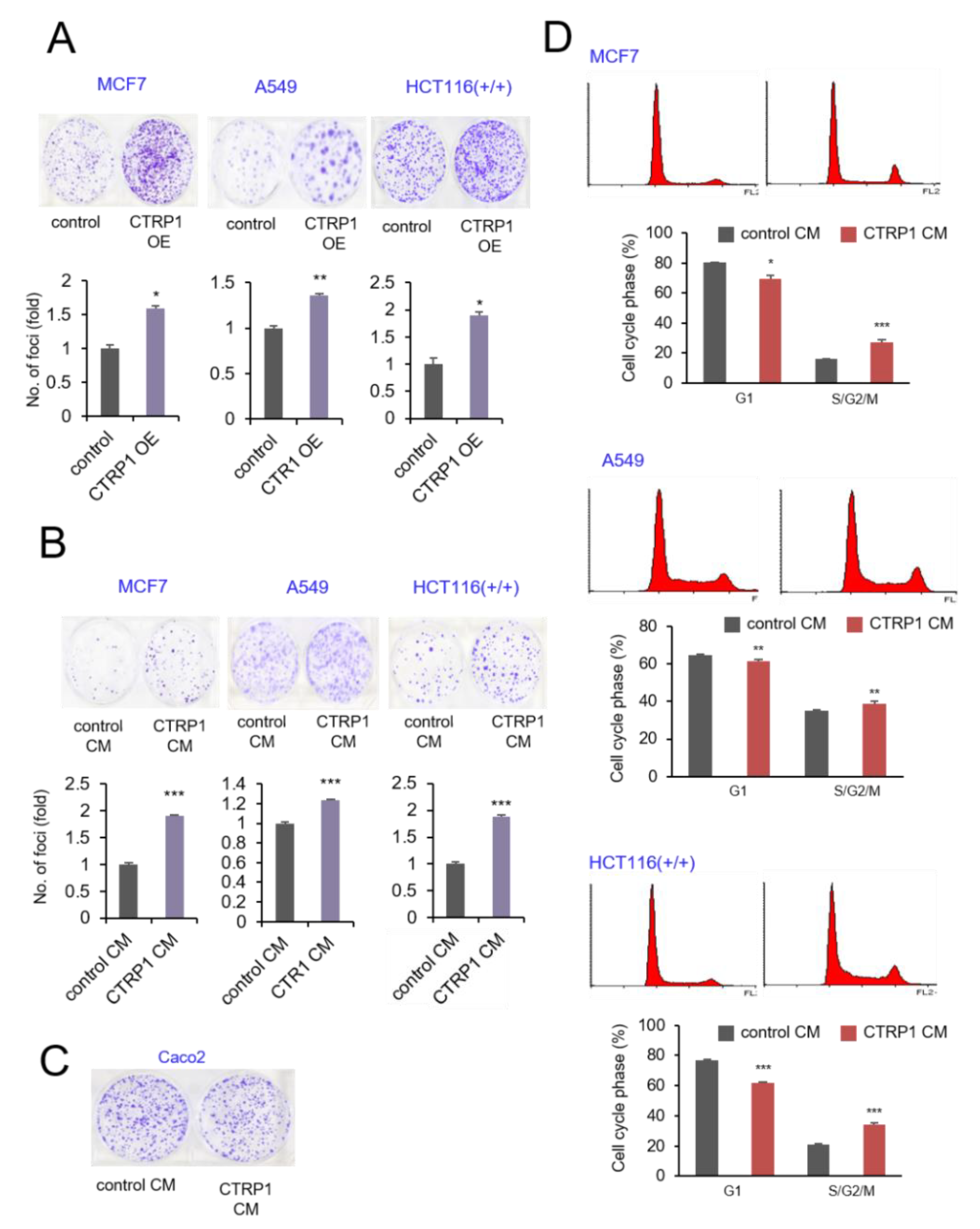 Cancers 13 03619 g005