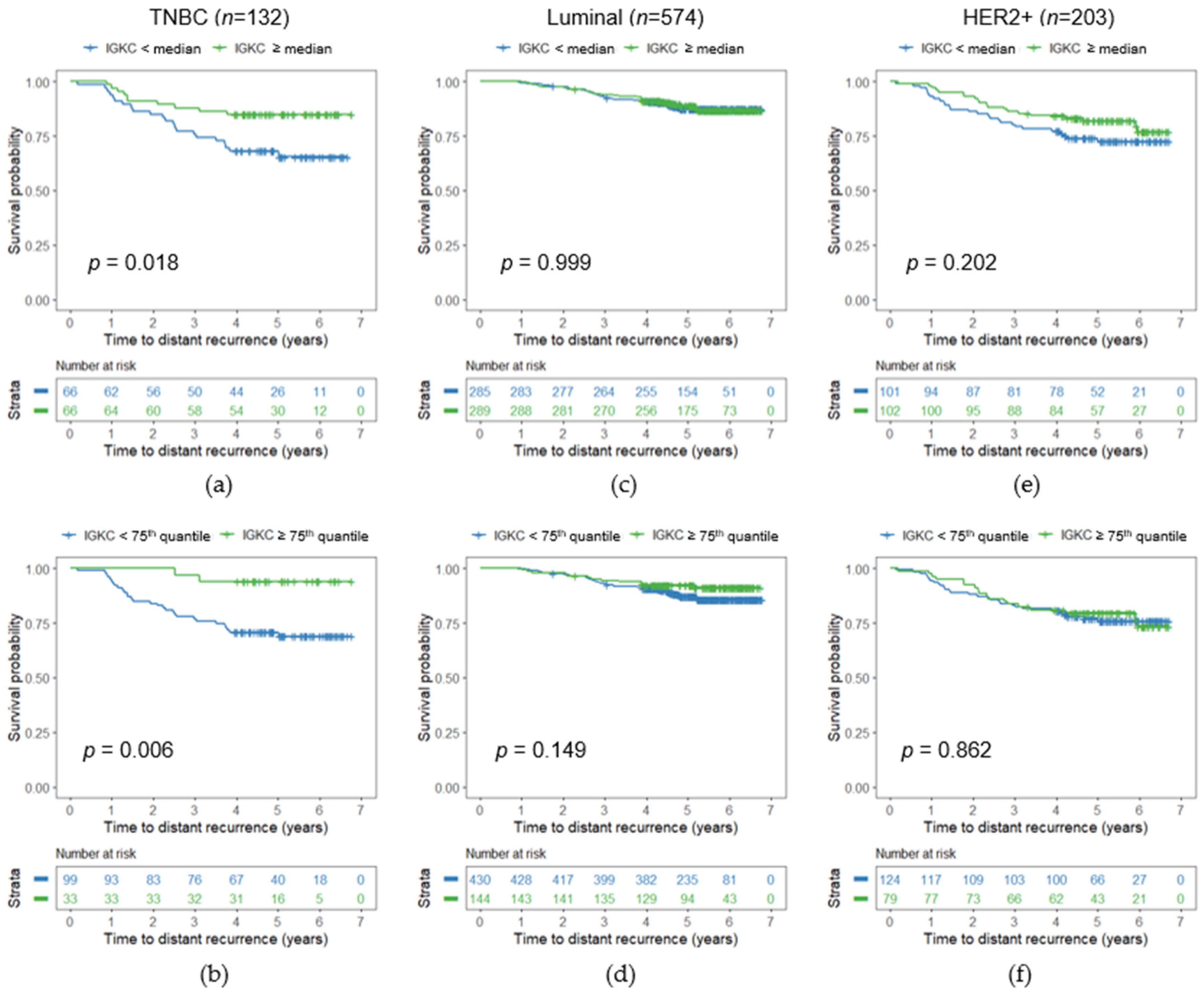 Cancers 13 03626 g003 550