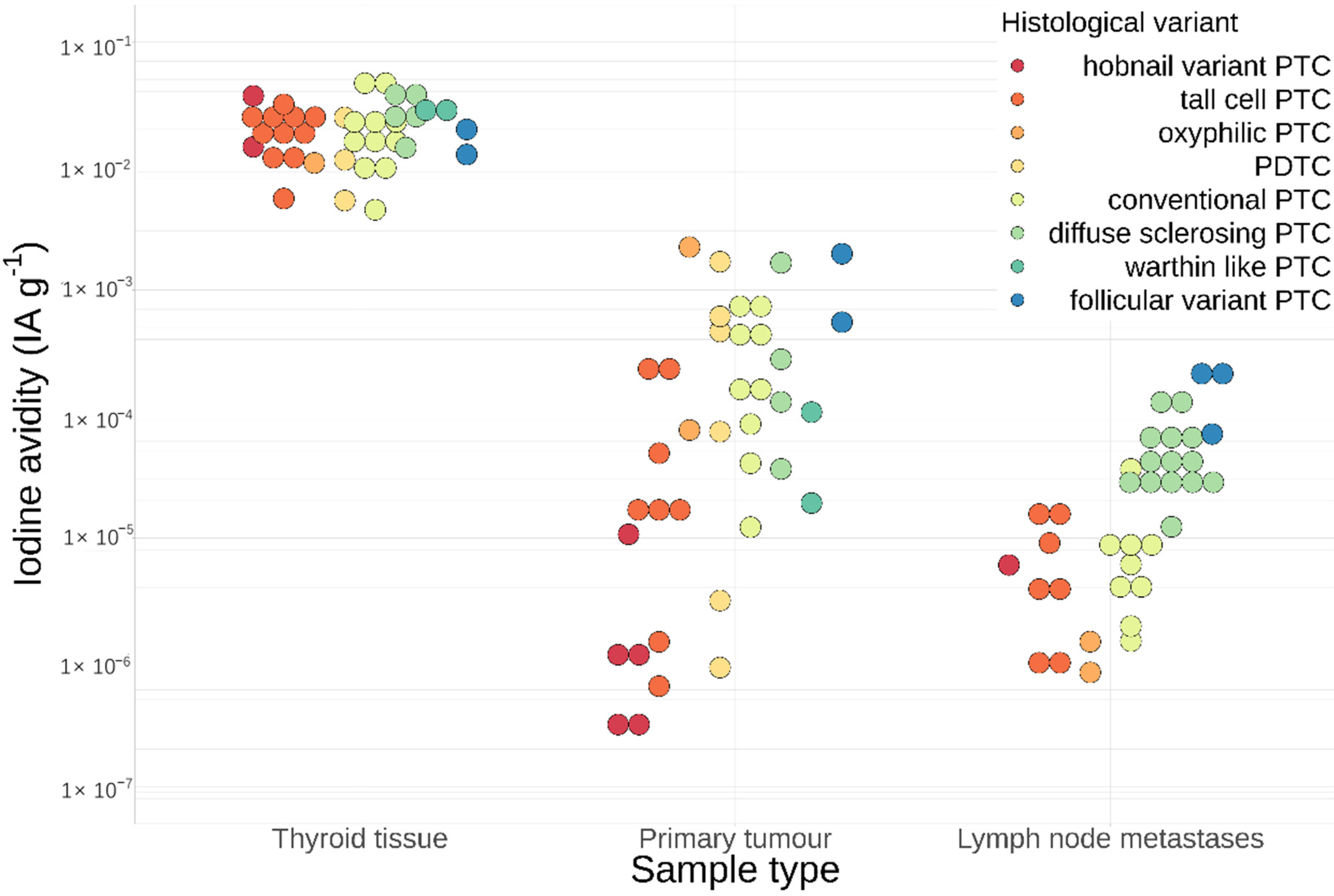 Cancers 13 03627 g001 550
