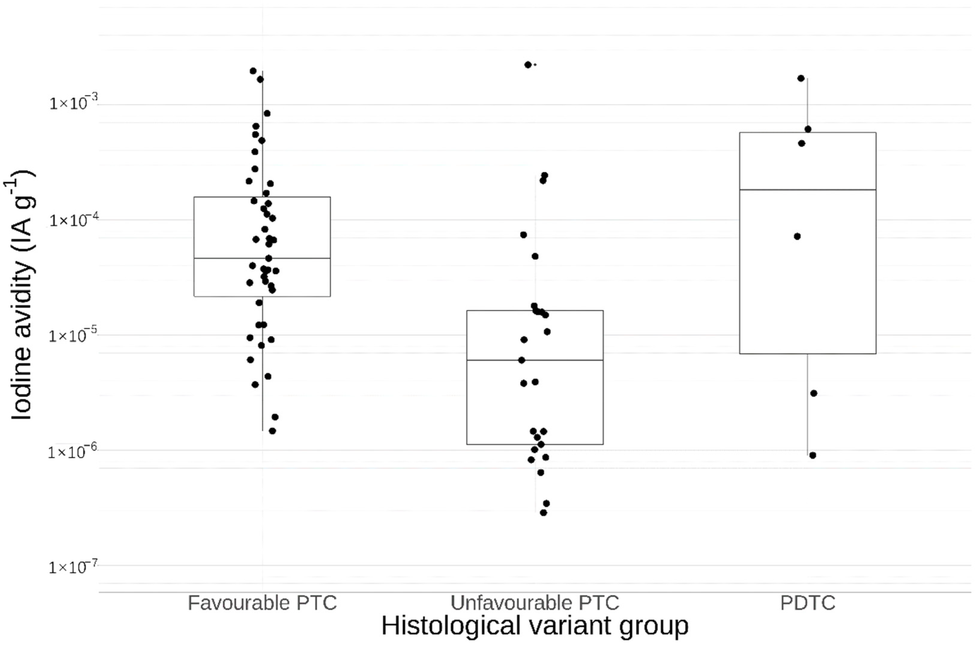 Cancers 13 03627 g002 550