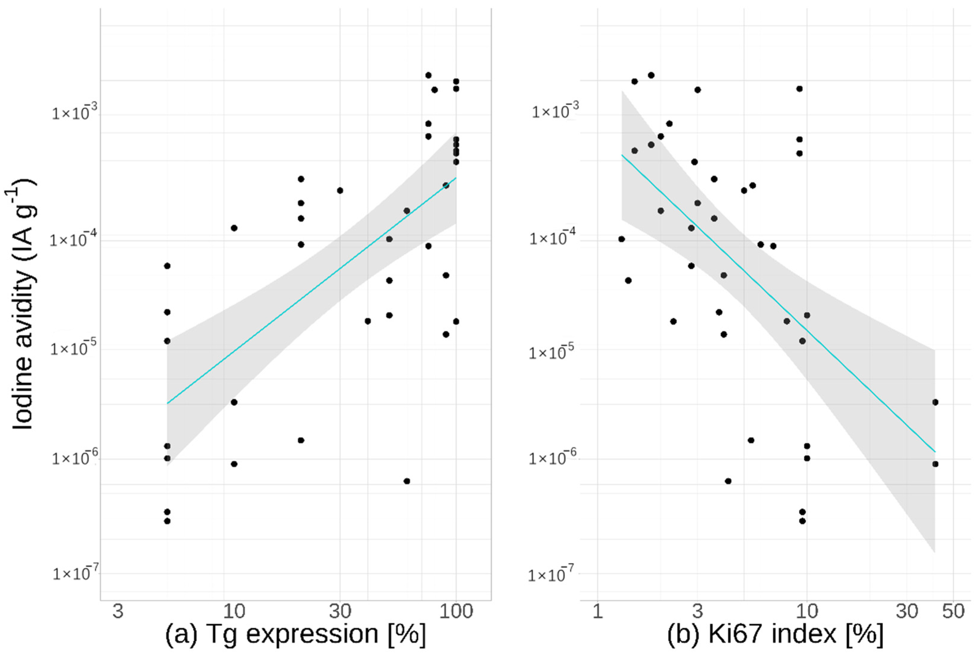 Cancers 13 03627 g003 550