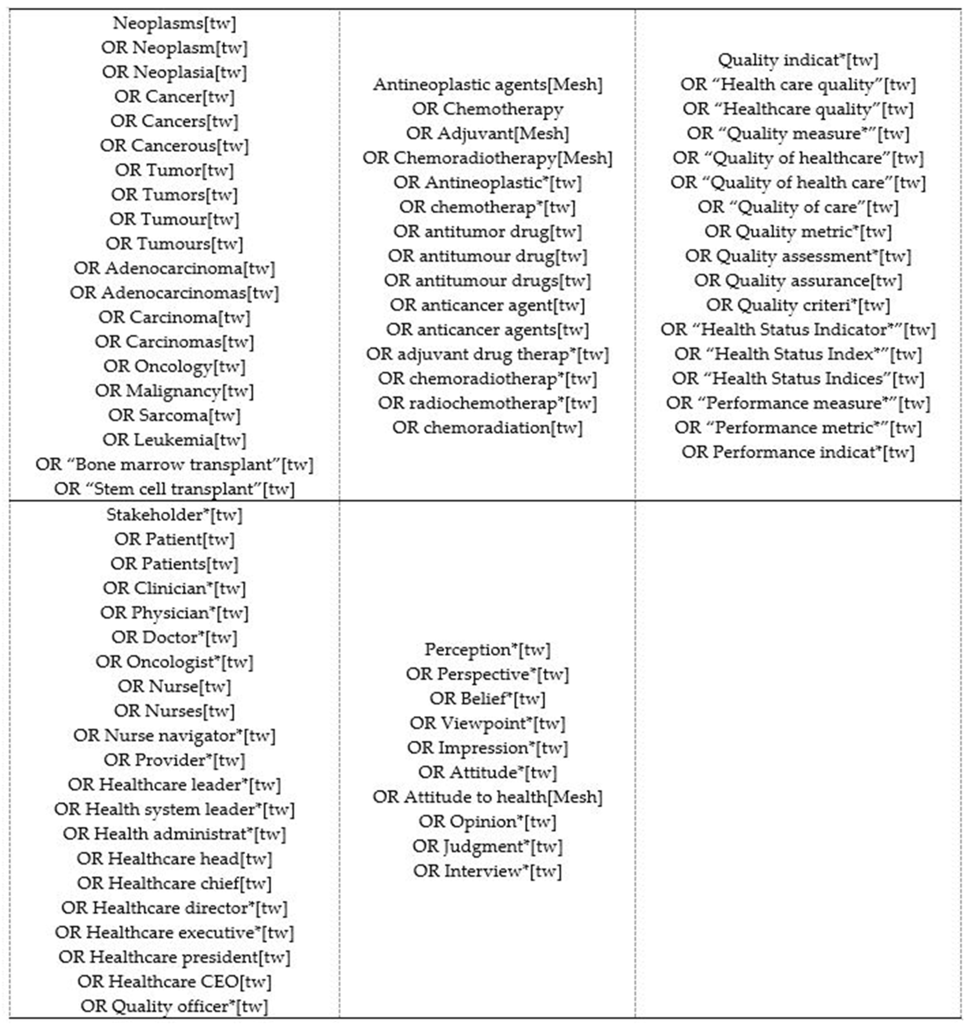 Cancers 13 03628 g003