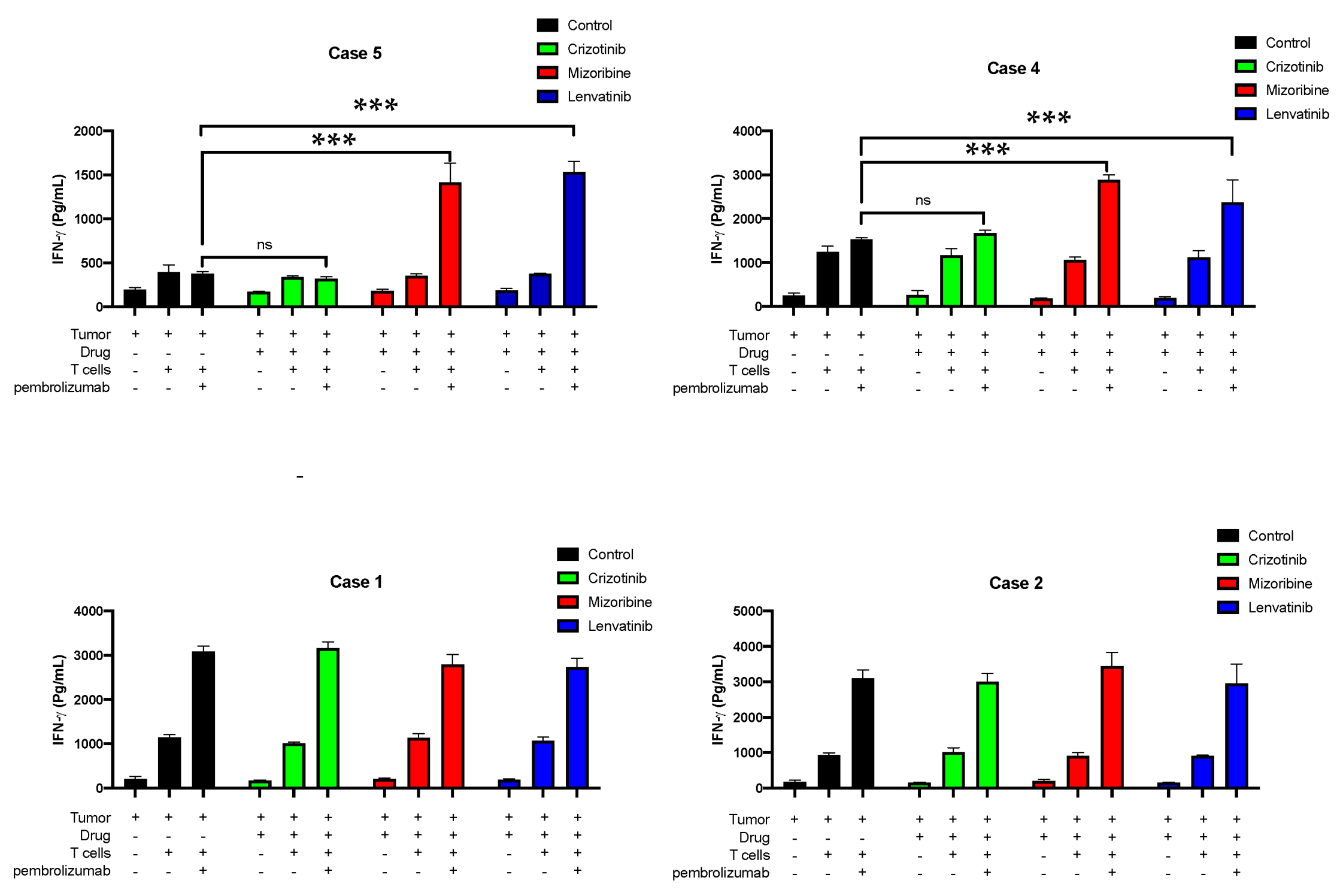 Cancers 13 03630 g006 550