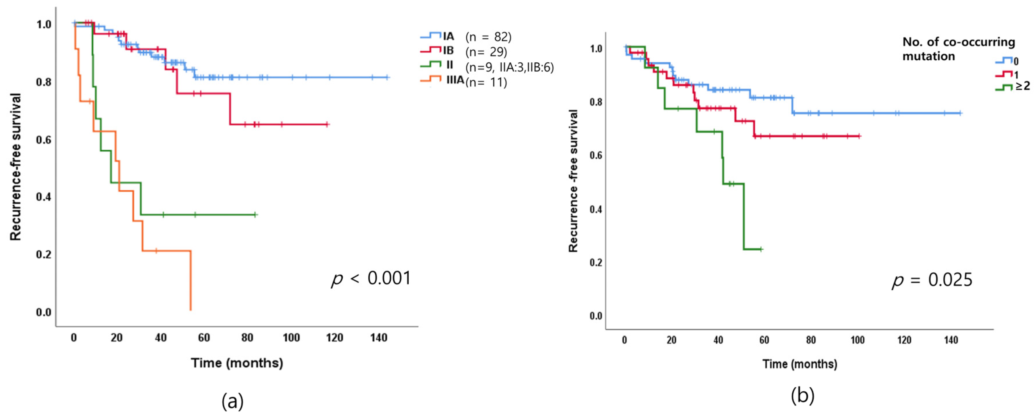 Cancers 13 03632 g002