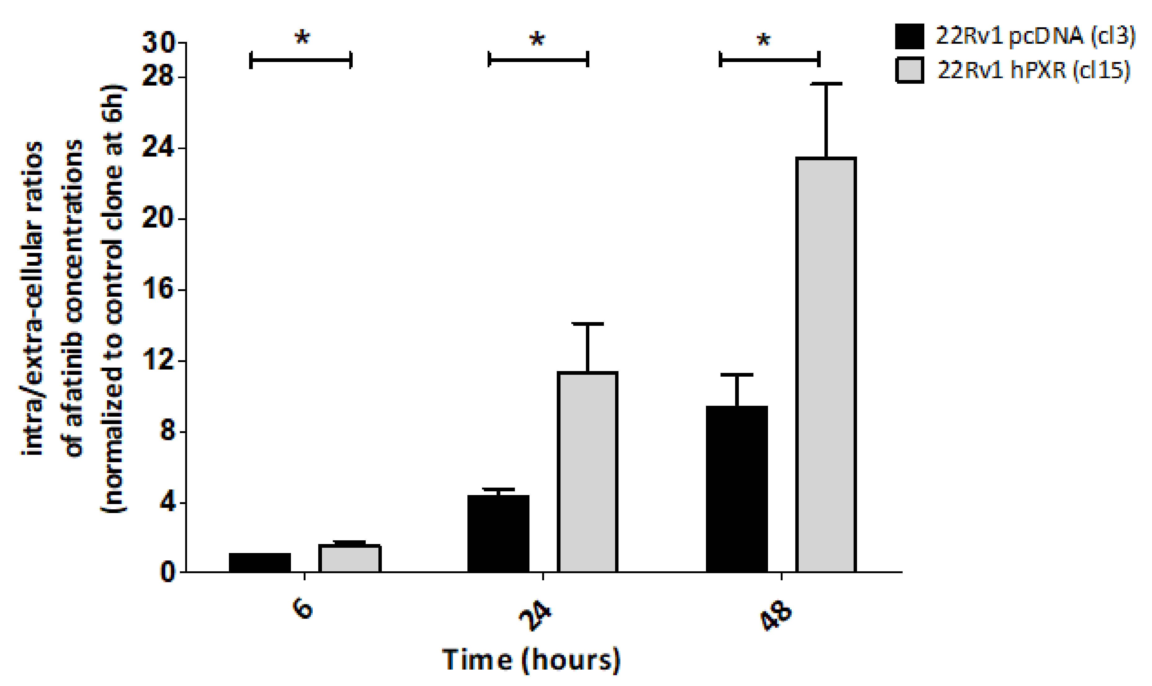 Cancers 13 03635 g004 Cancers 13 03635 g004